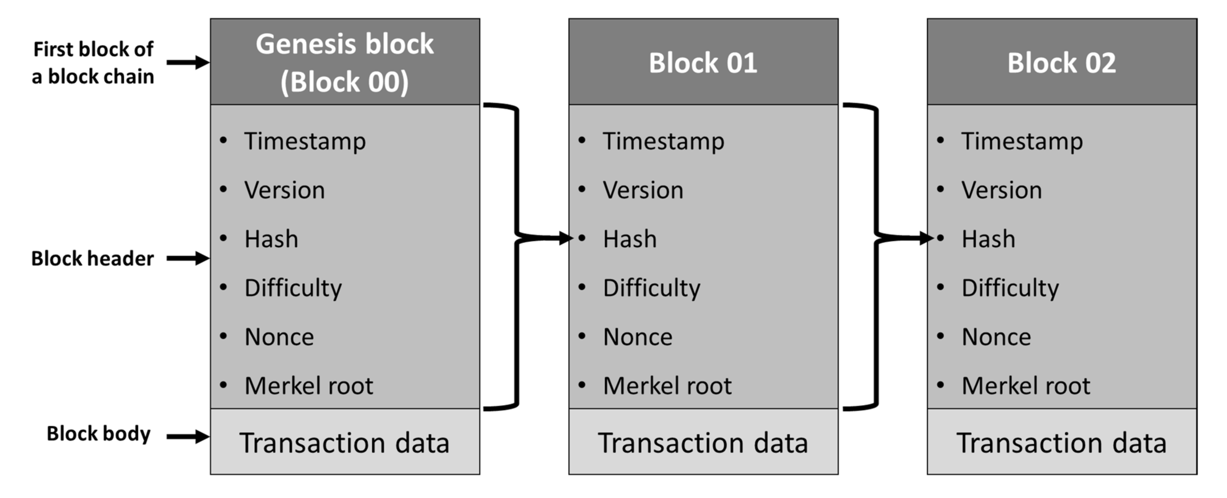 Logistics 06 00015 g003 550