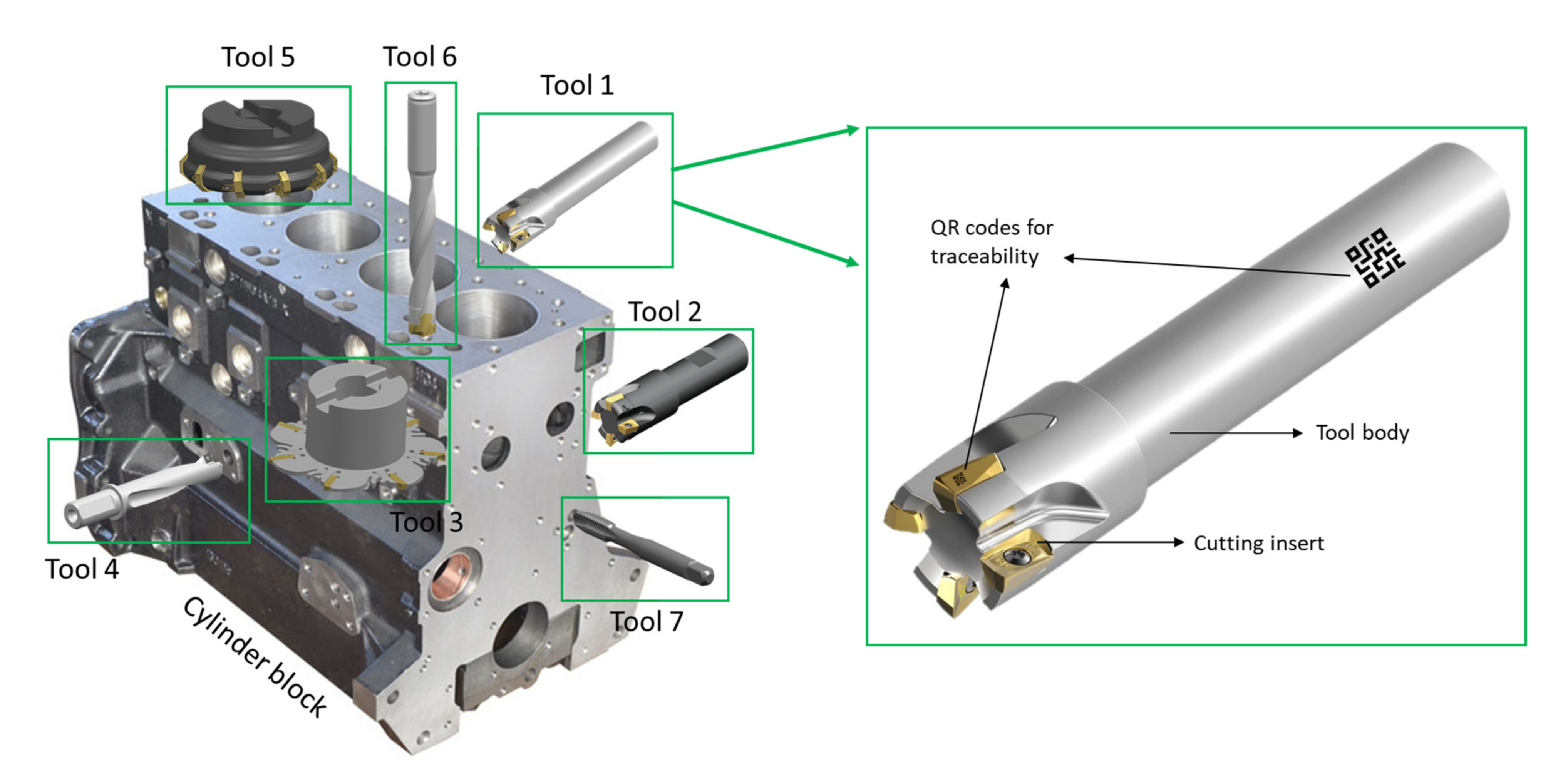 Logistics 06 00015 g006 550