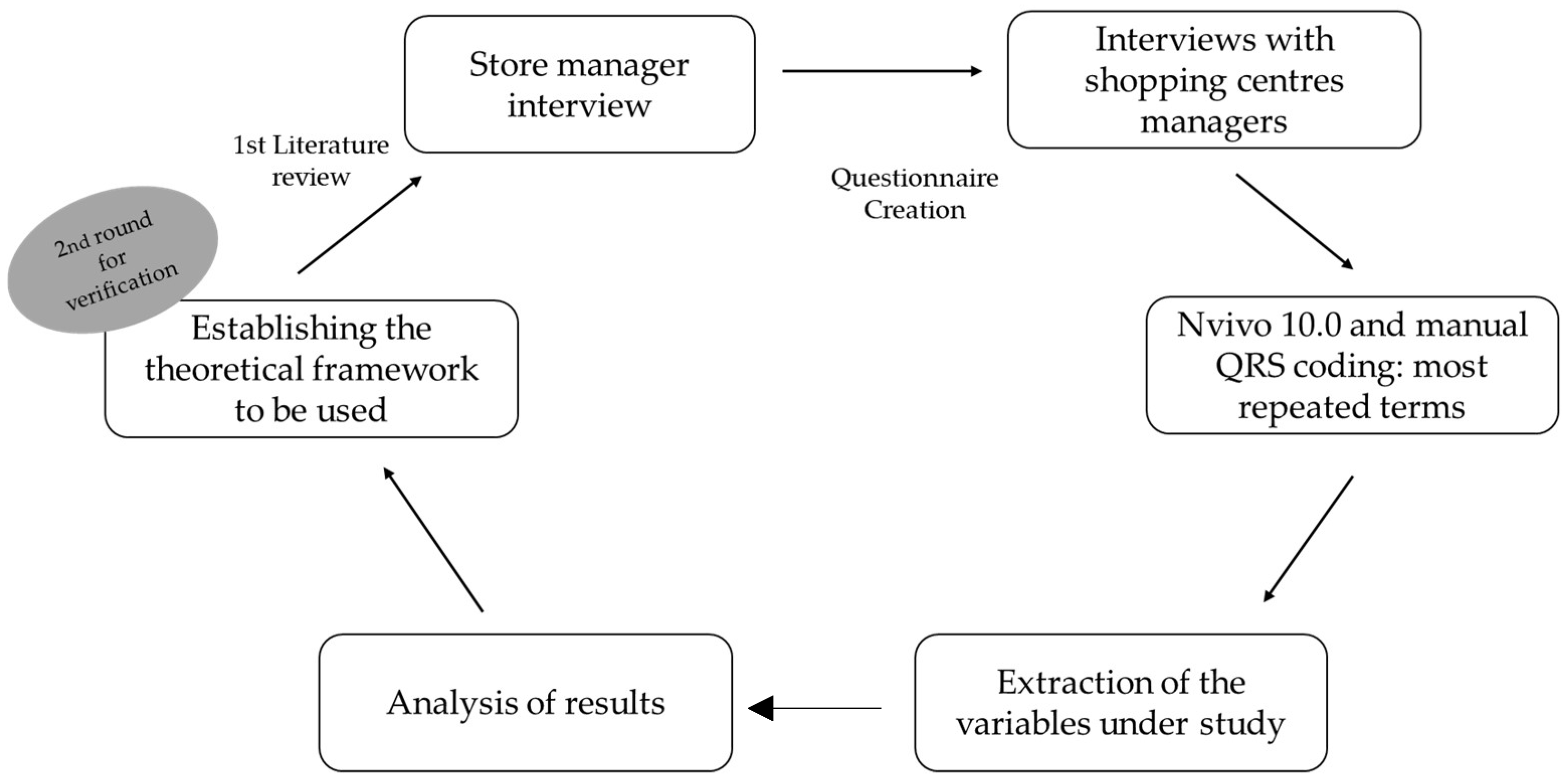 Logistics 06 00016 g001