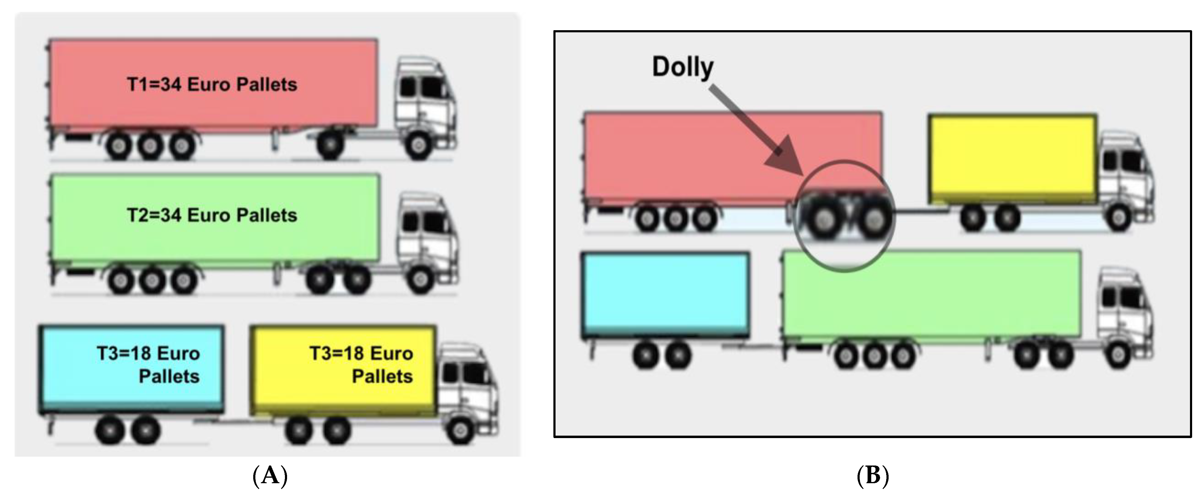 Logistics 06 00018 g002 550