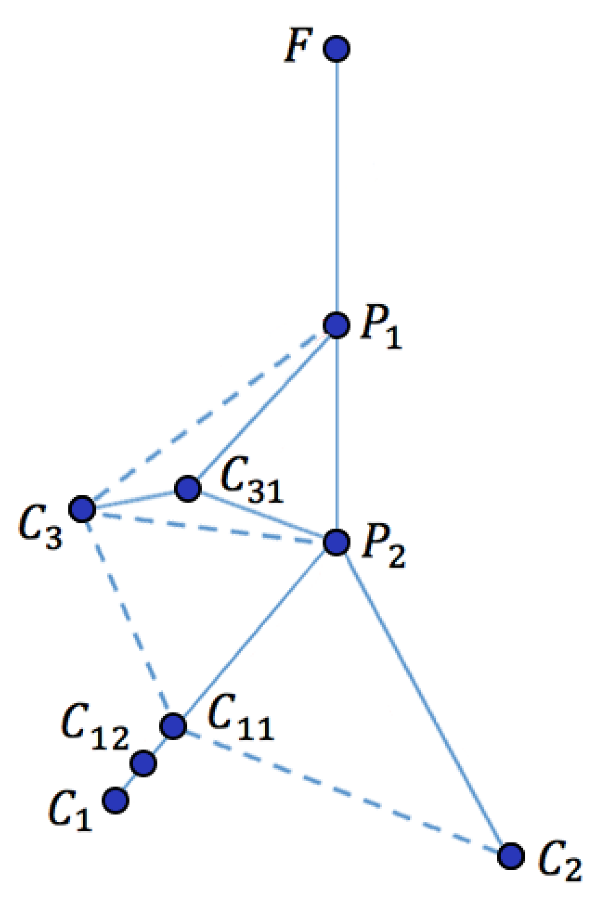 Logistics 06 00018 g006 550