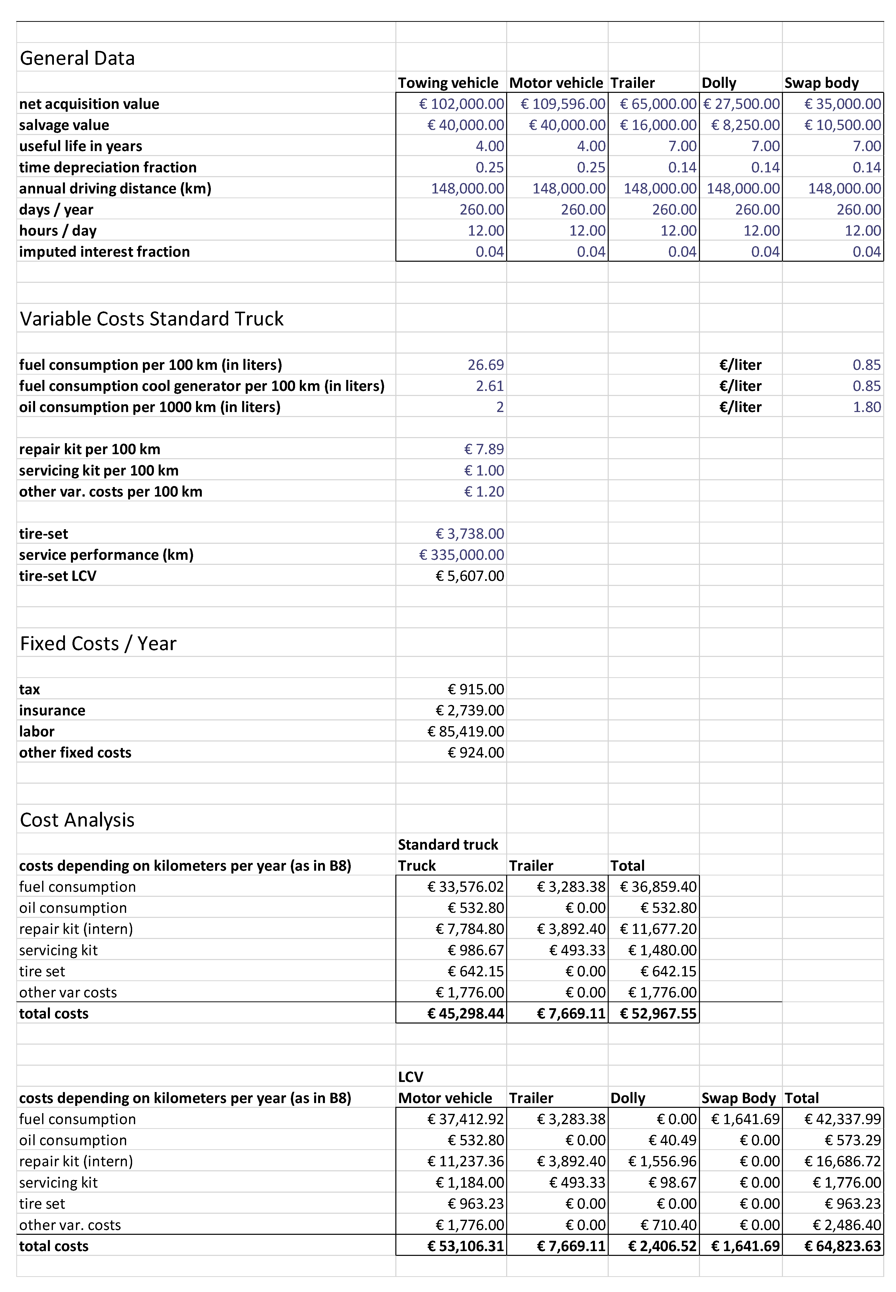 Logistics 06 00018 i001