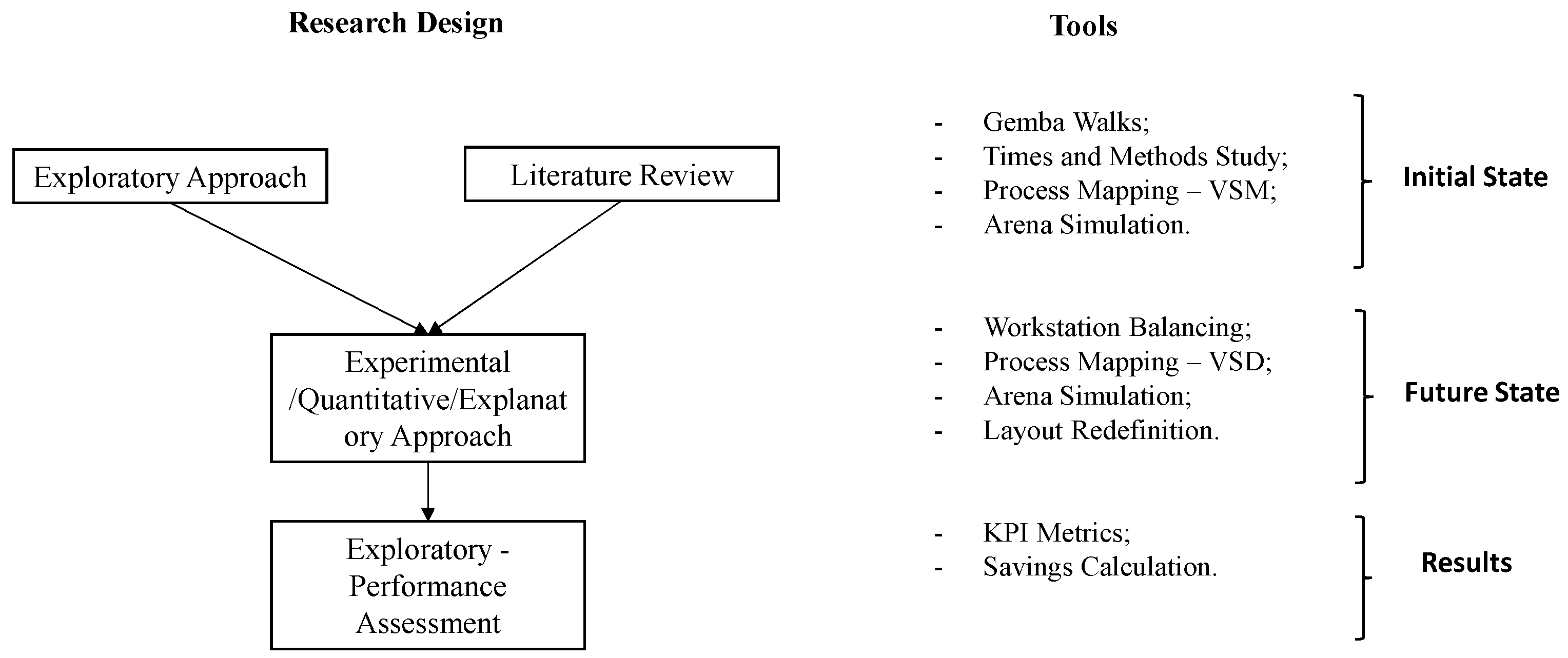 Usa essay bottleneck assignment problem and academic success