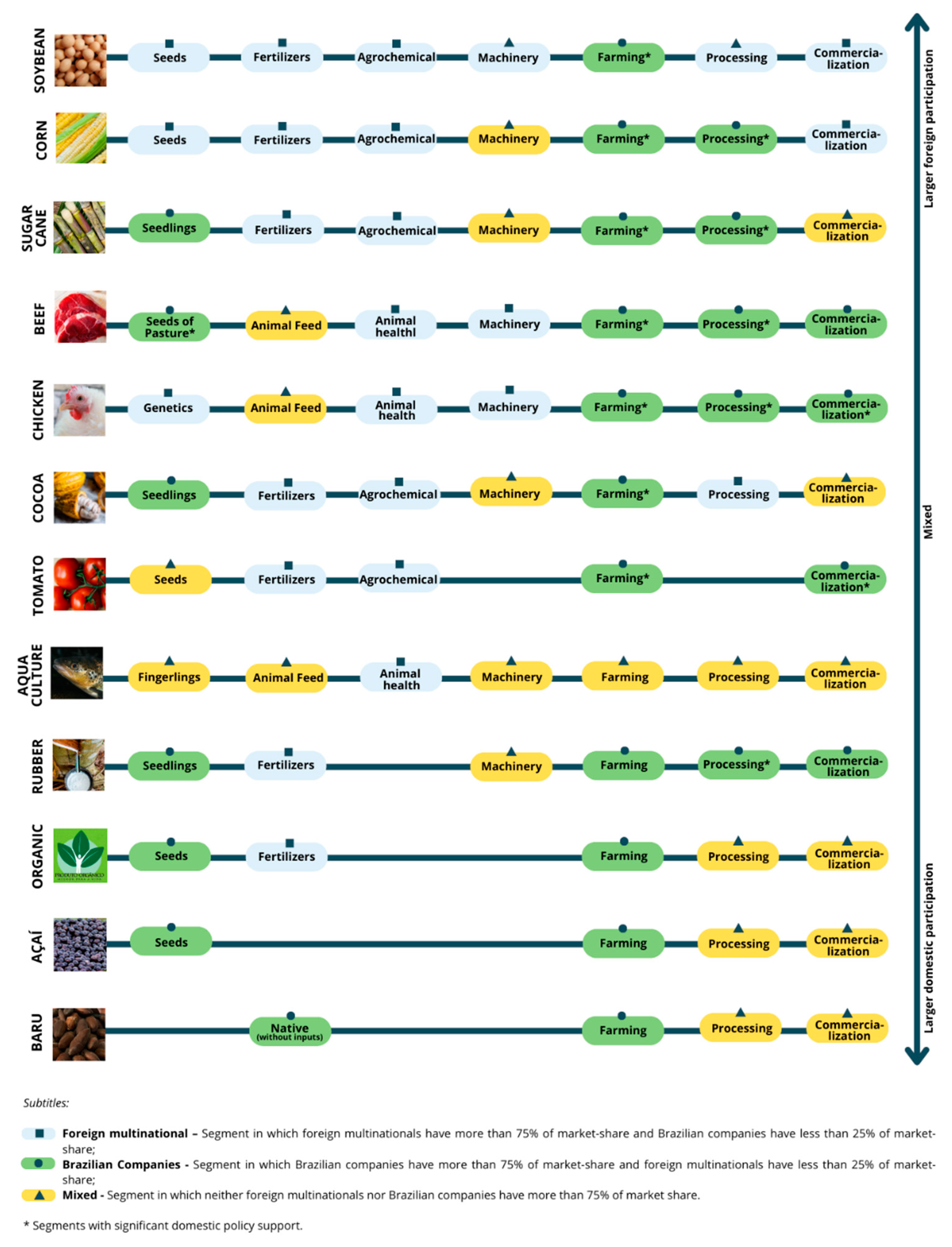 Logistics 06 00023 g001