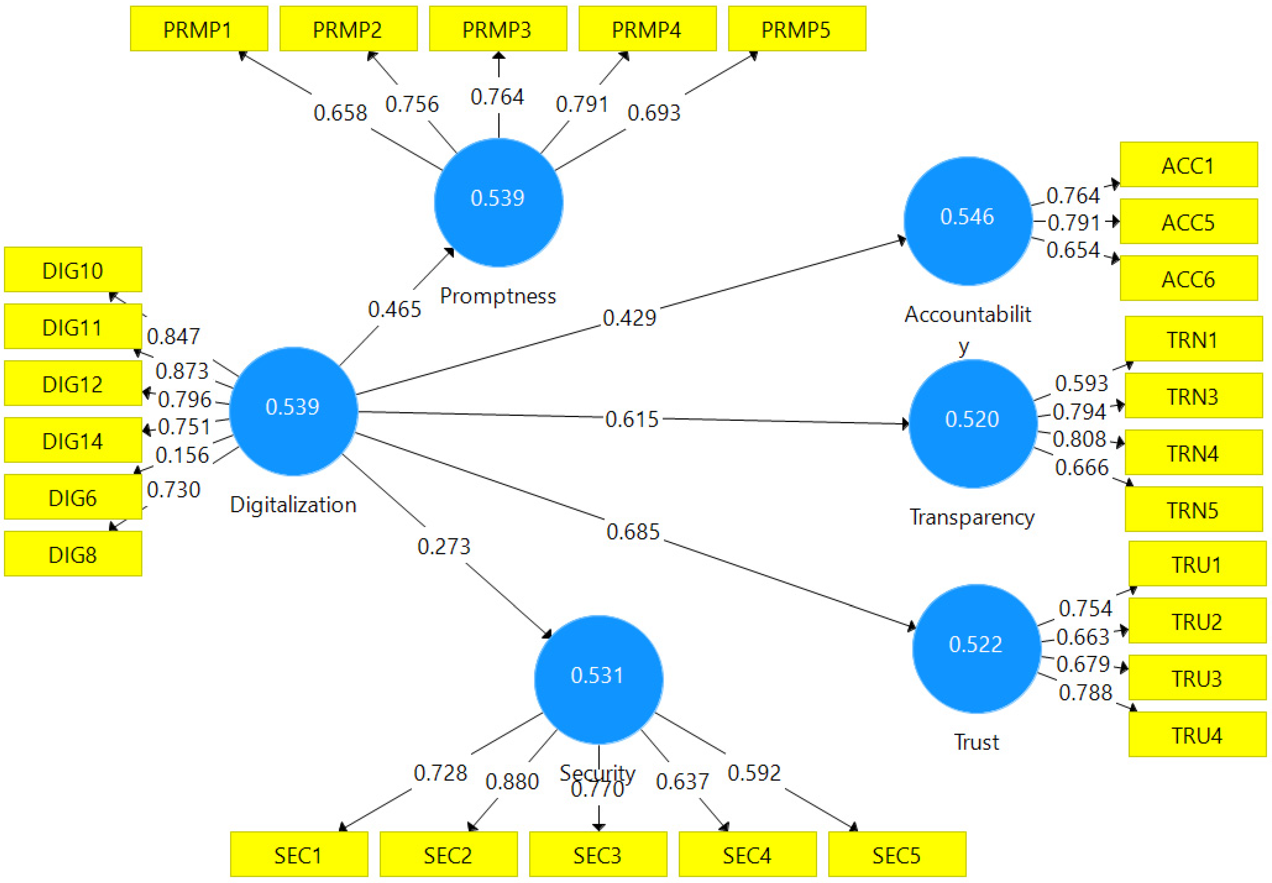 Logistics 06 00031 g003