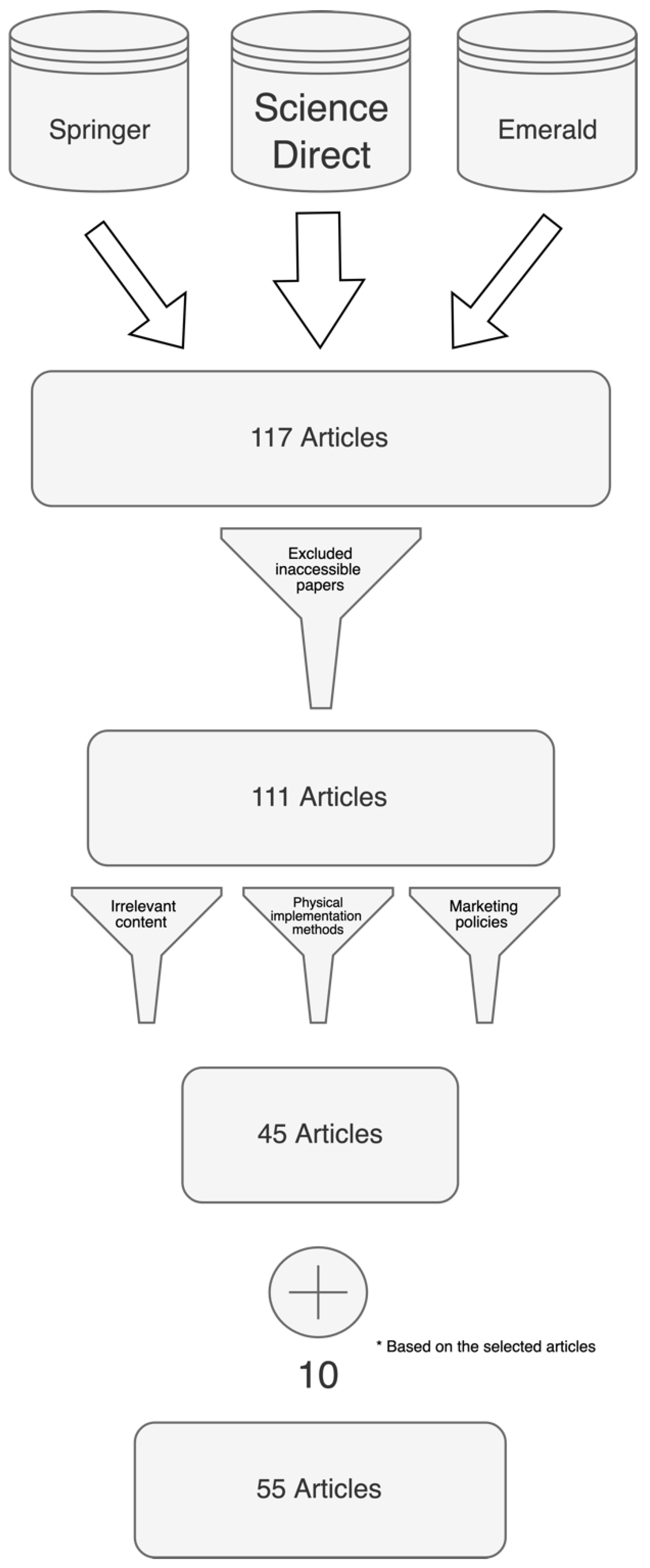 Logistics 06 00033 g002