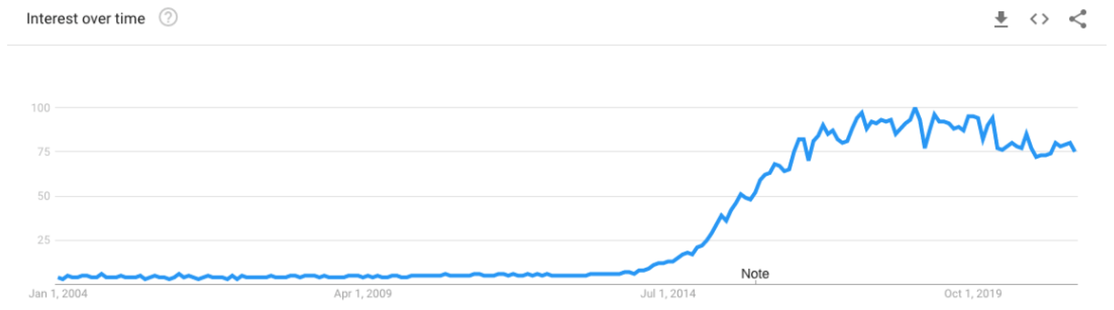 Logistics 06 00033 g004