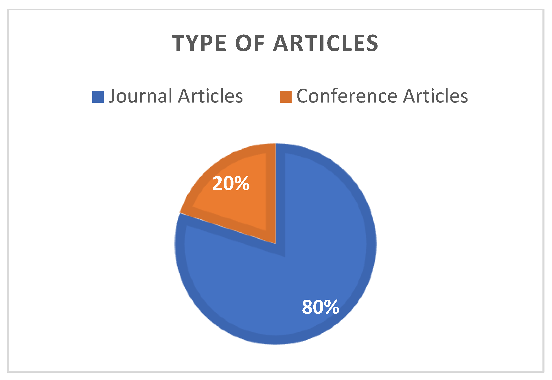 Logistics 06 00033 g005