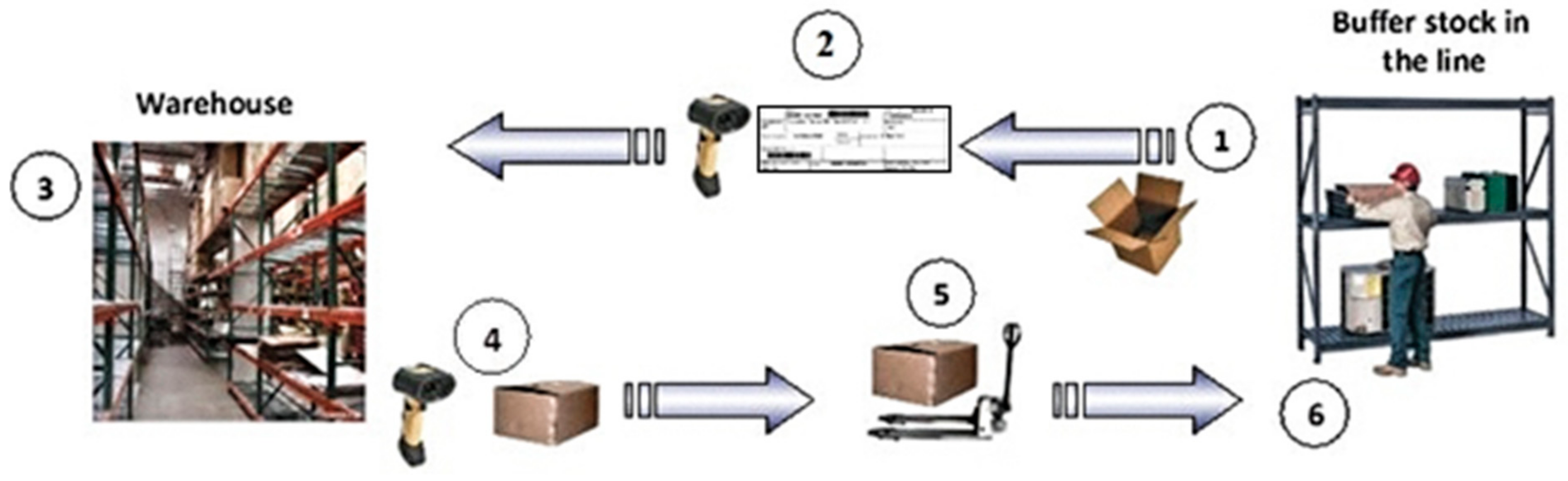 Logistics 06 00034 g002 Logistics 06 00034 g002
