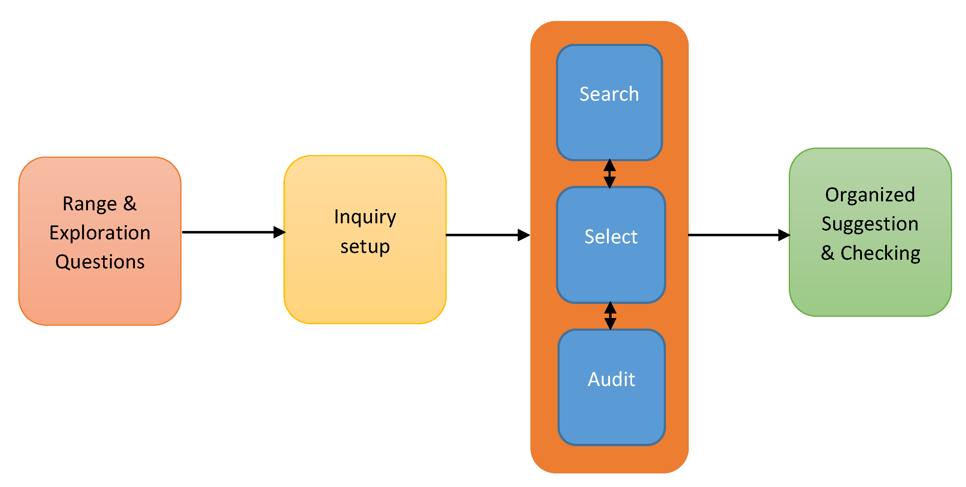 Logistics 06 00039 g001