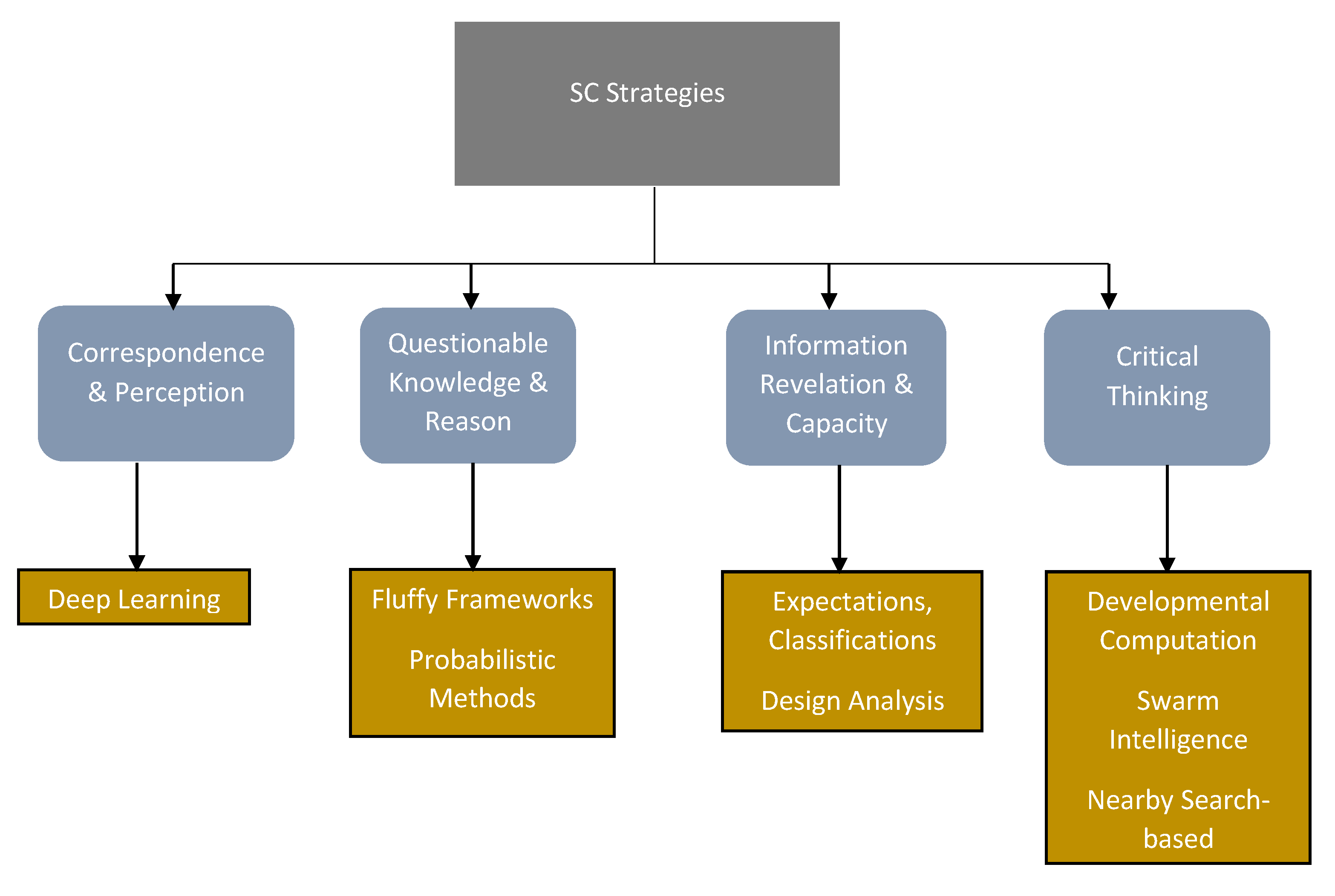 Logistics 06 00039 g007