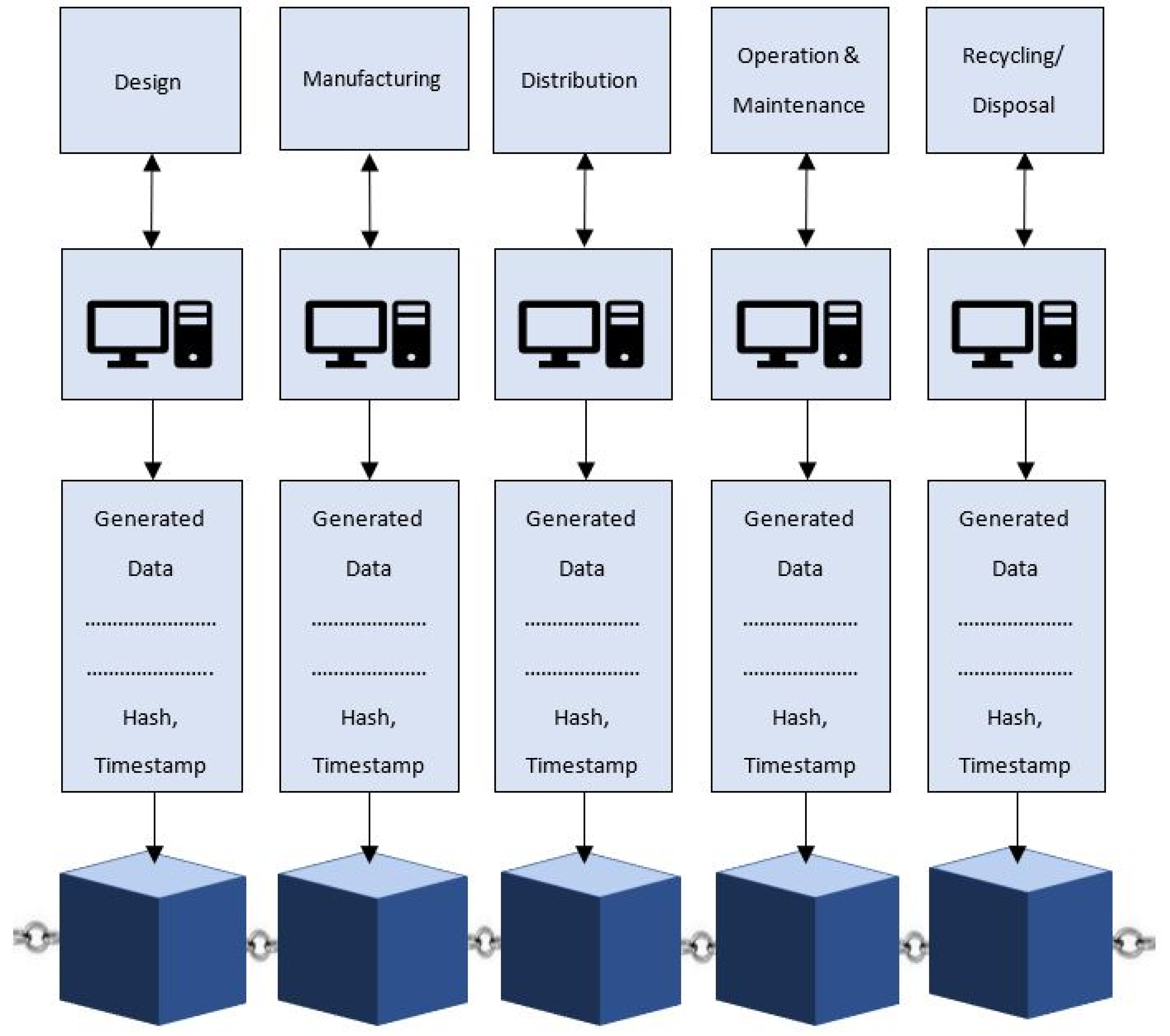 Logistics 06 00040 g002 550