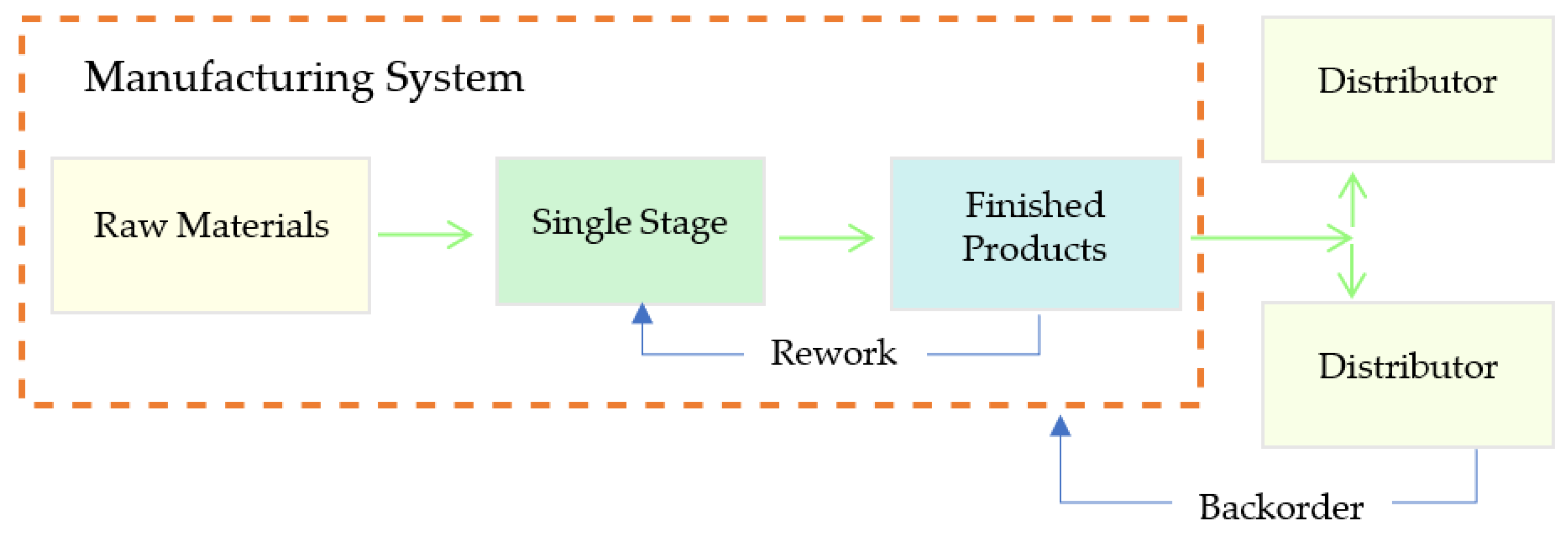 Logistics 06 00041 g001 550