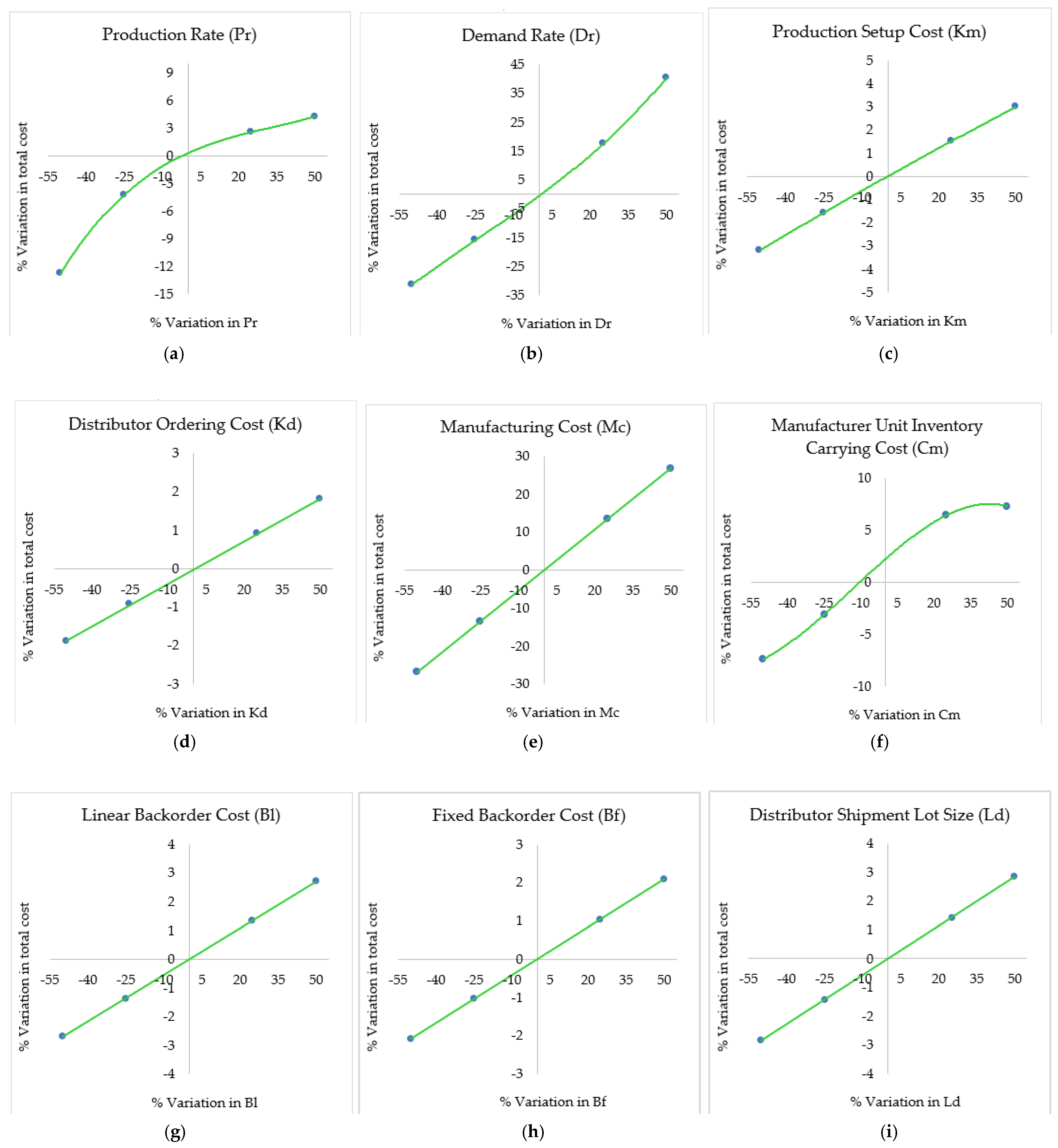 Logistics 06 00041 g003a 550