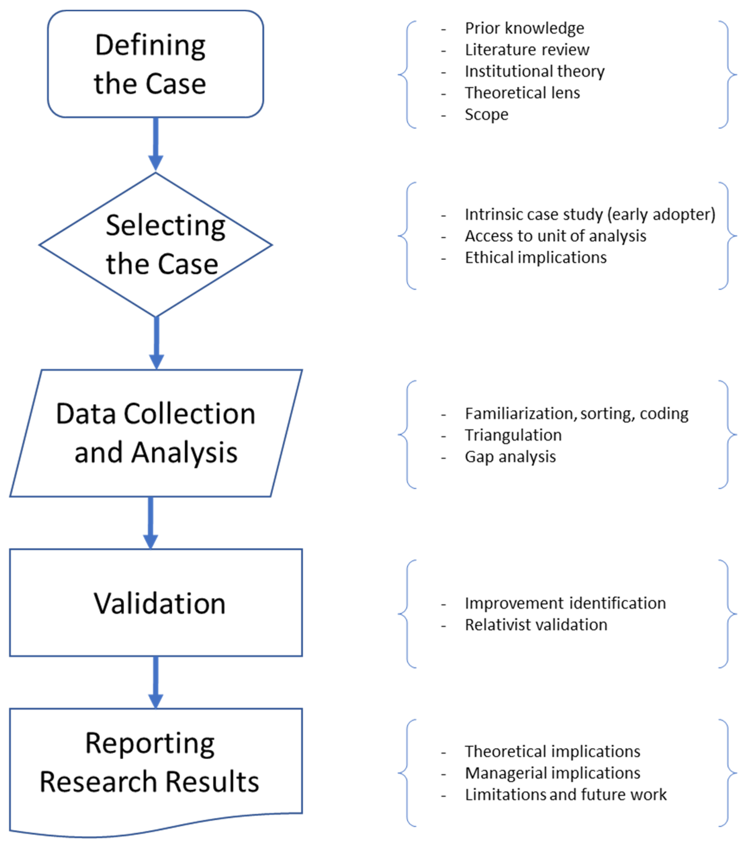 Logistics 06 00043 g001