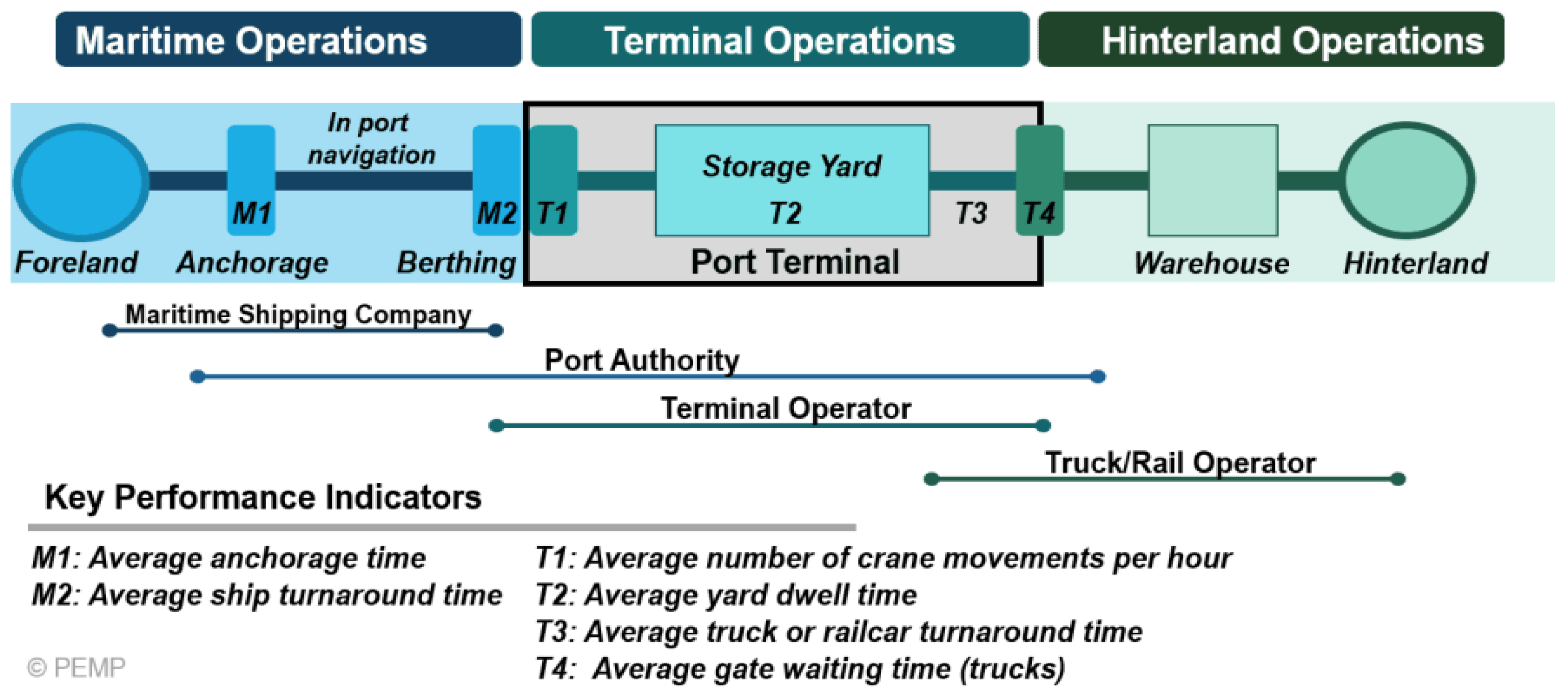 Logistics 06 00044 g001 550
