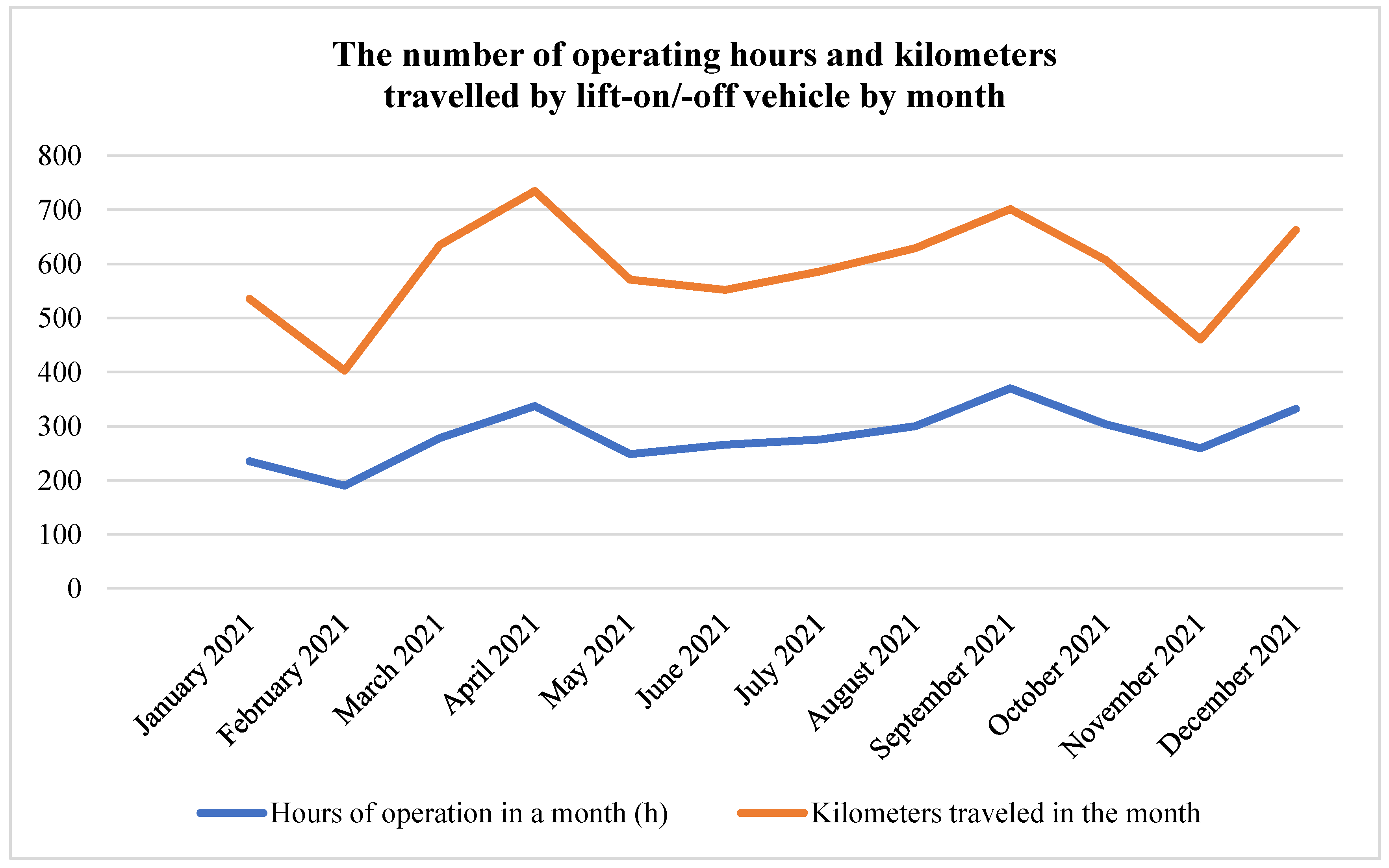 Logistics 06 00044 g002 550