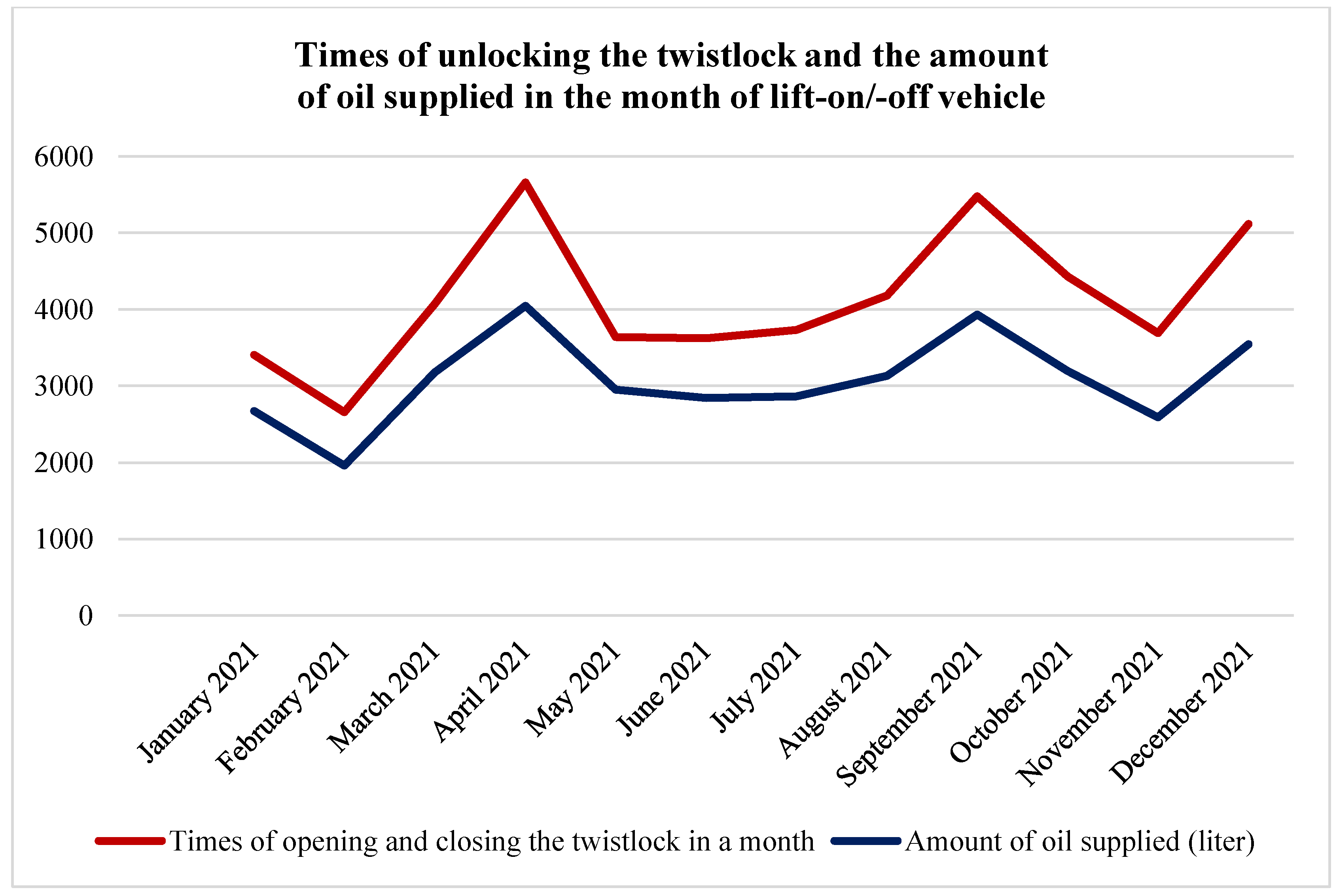Logistics 06 00044 g003 550