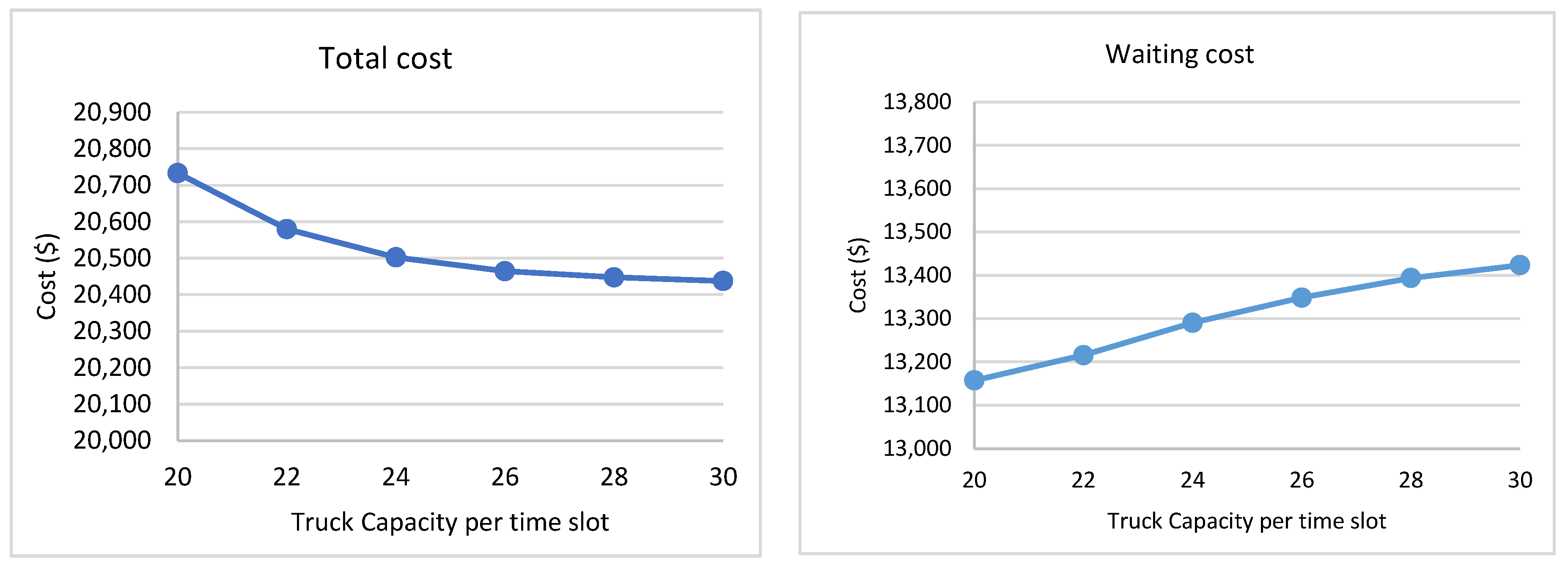 Logistics 06 00045 g006a 550