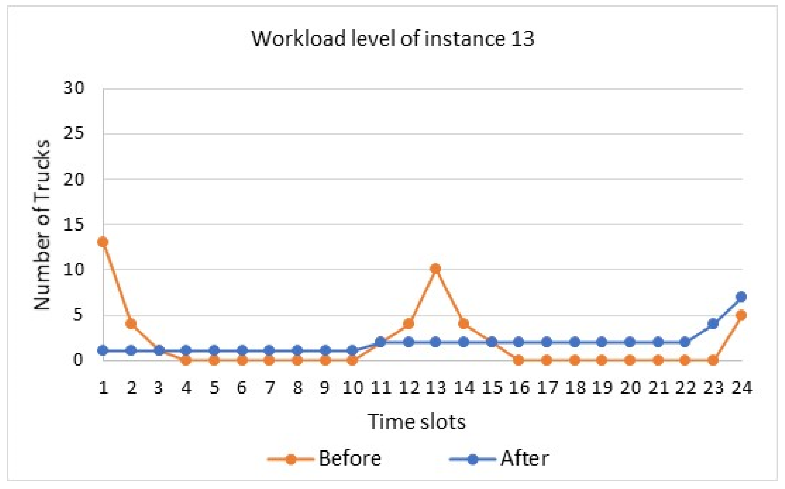 Logistics 06 00045 g007 550