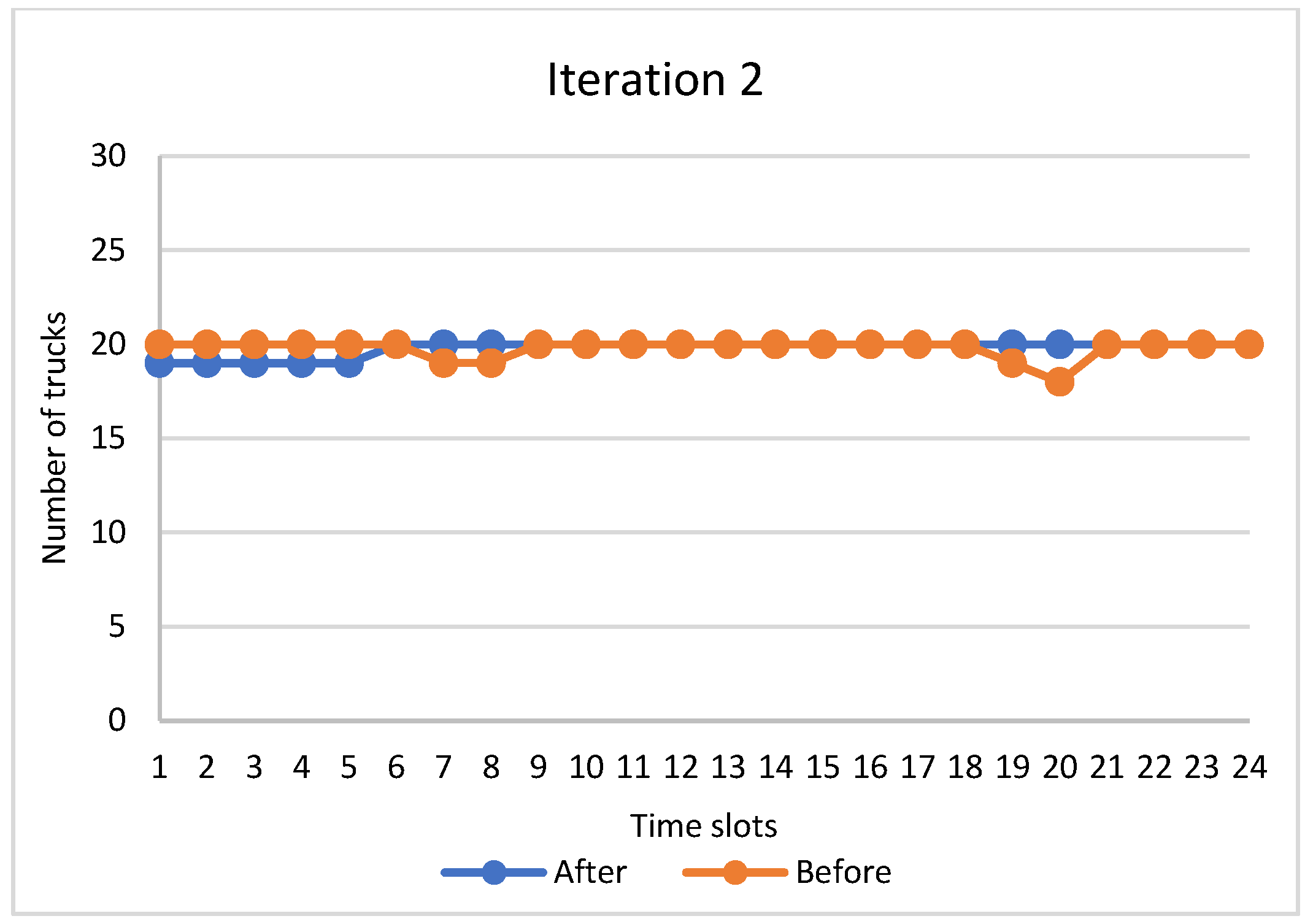 Logistics 06 00045 g008 550
