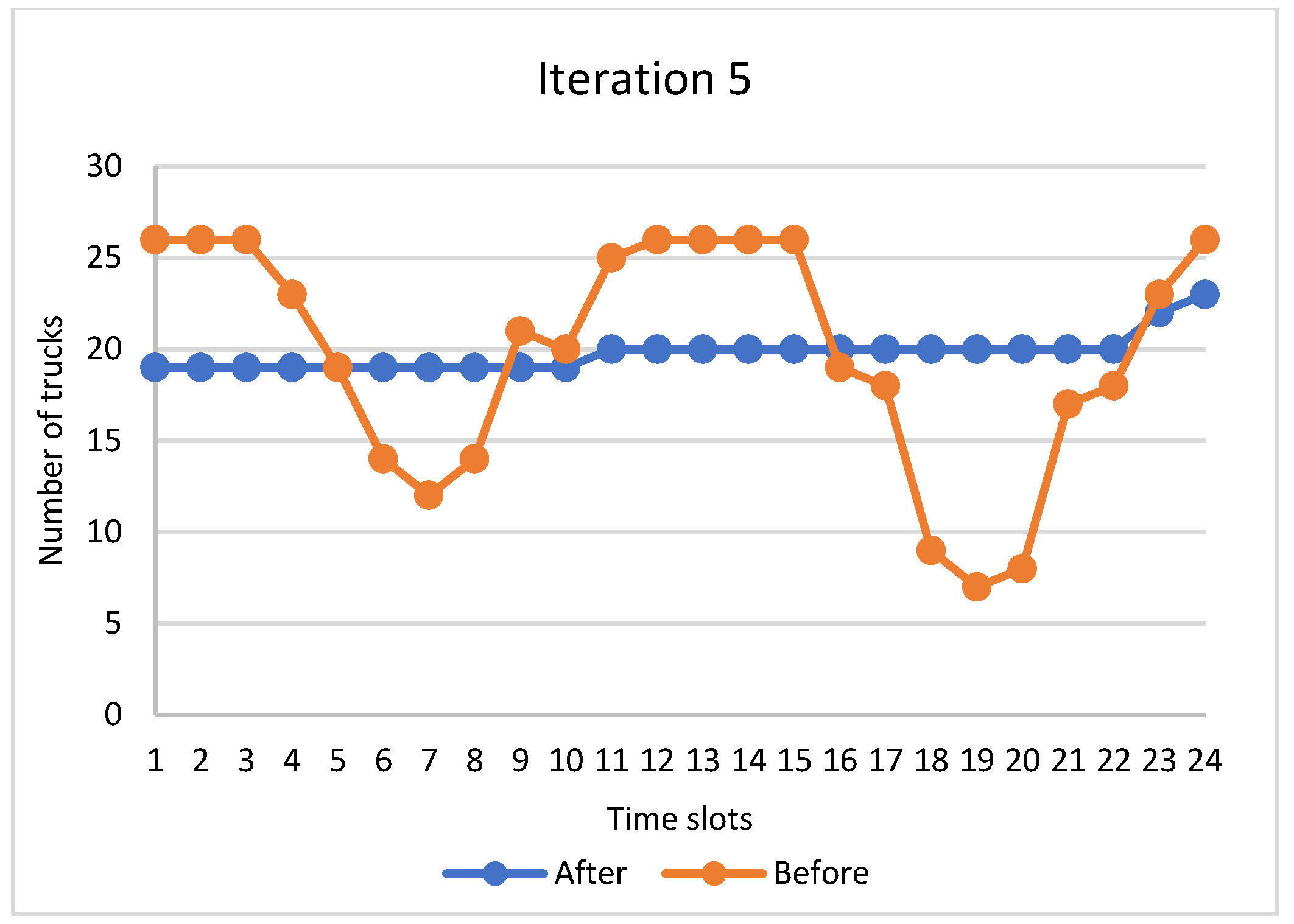 Logistics 06 00045 g011 550