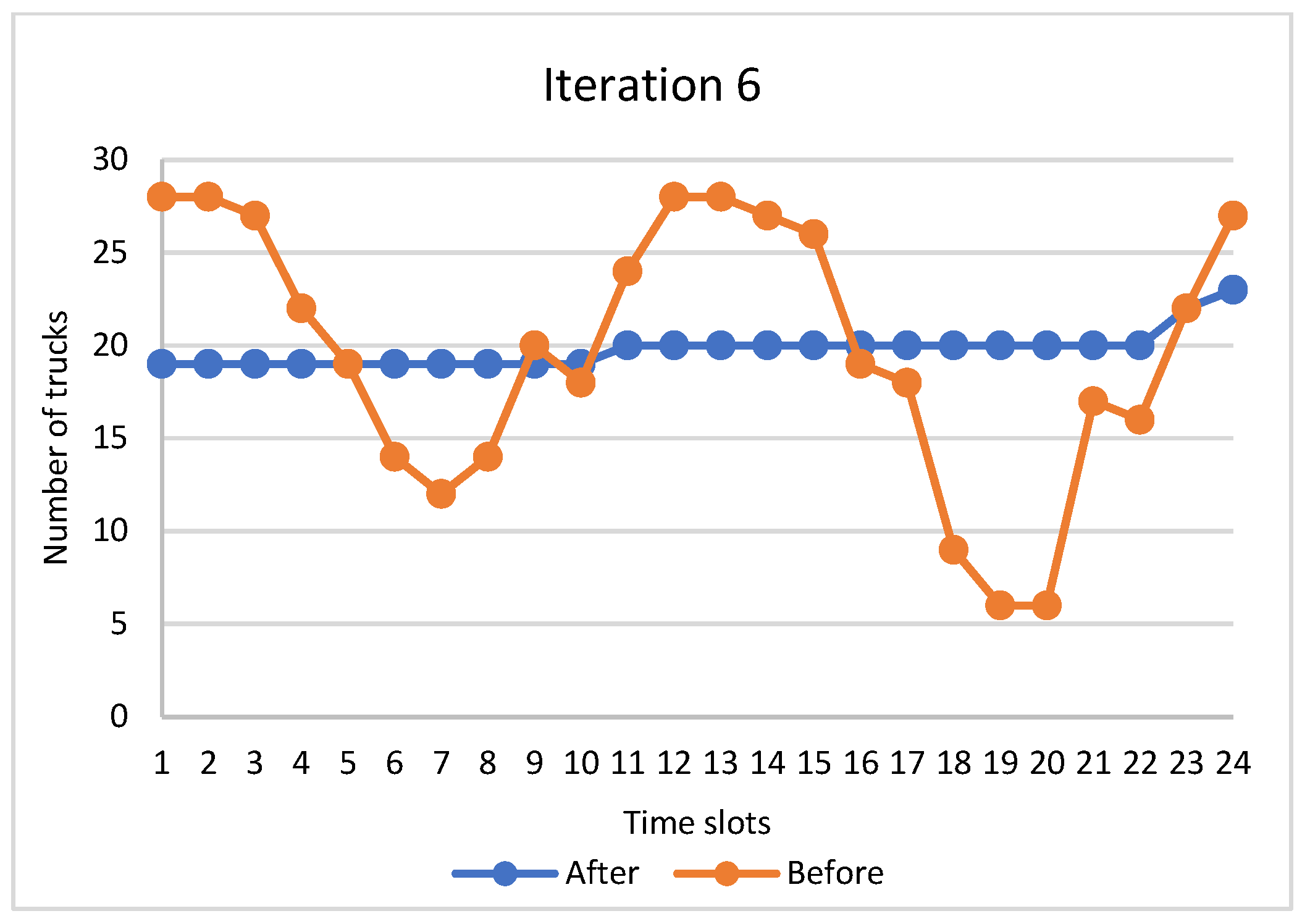 Logistics 06 00045 g012 550