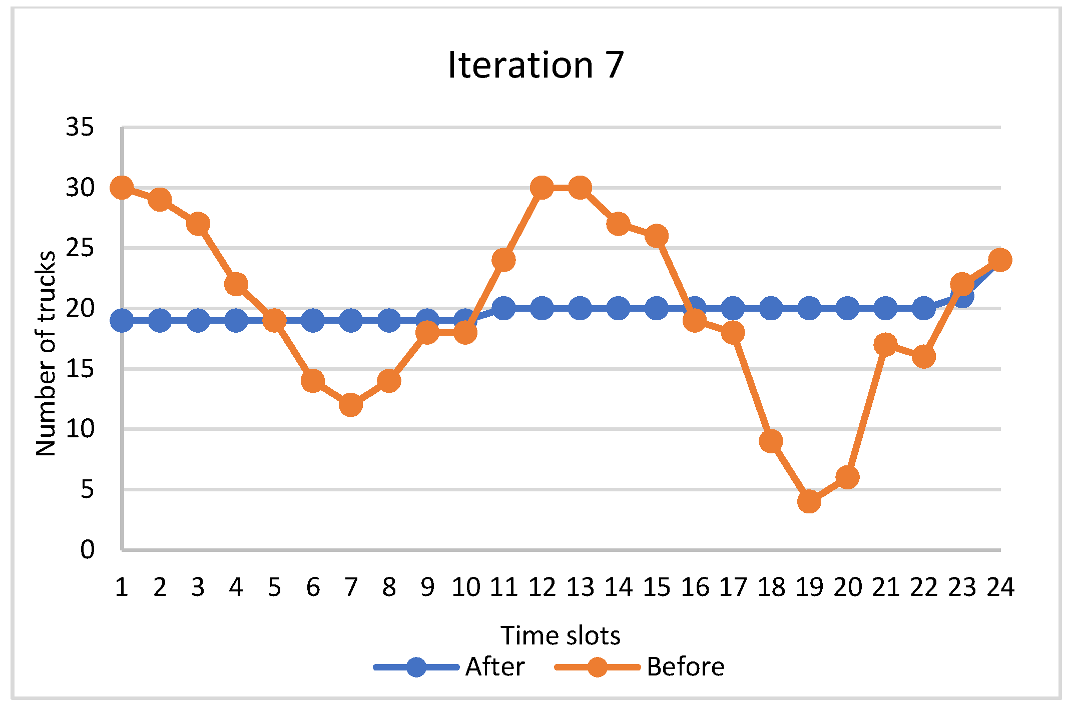 Logistics 06 00045 g013 550