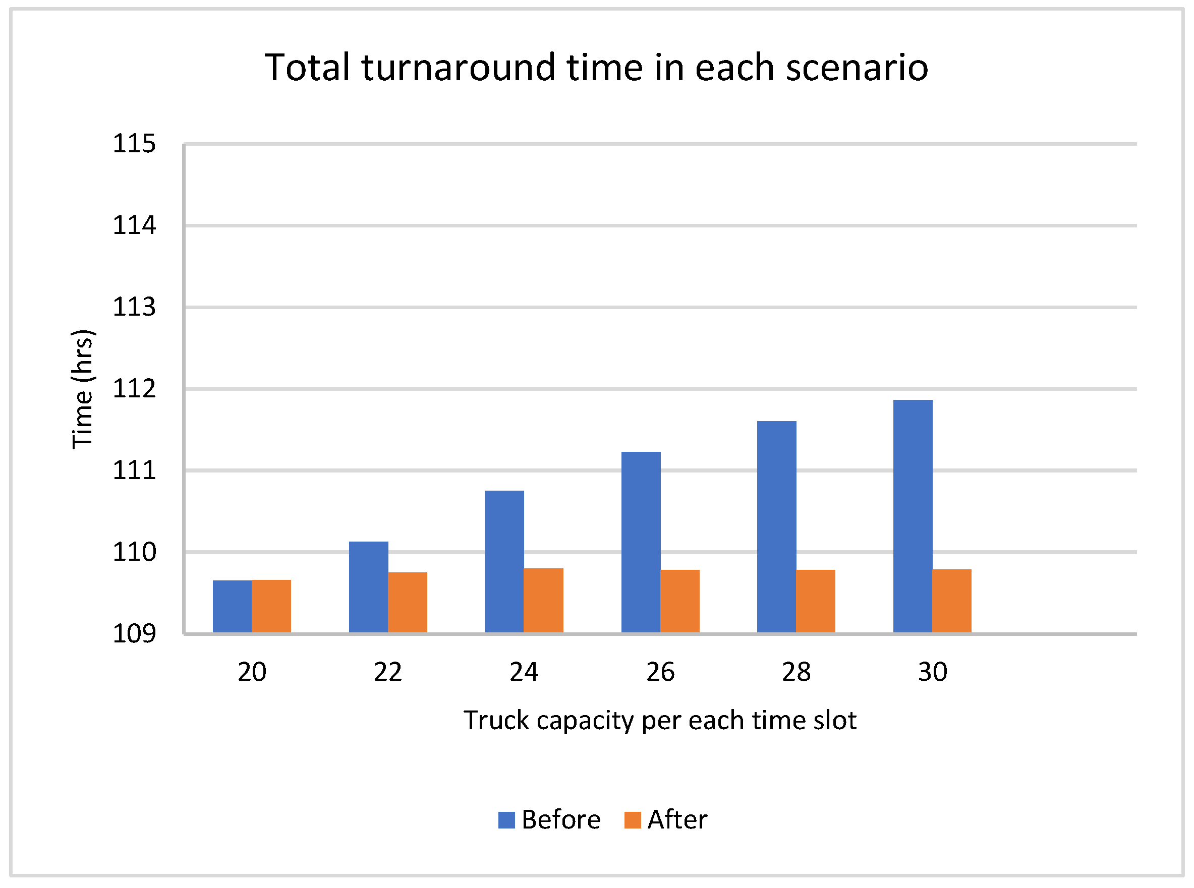 Logistics 06 00045 g014 550
