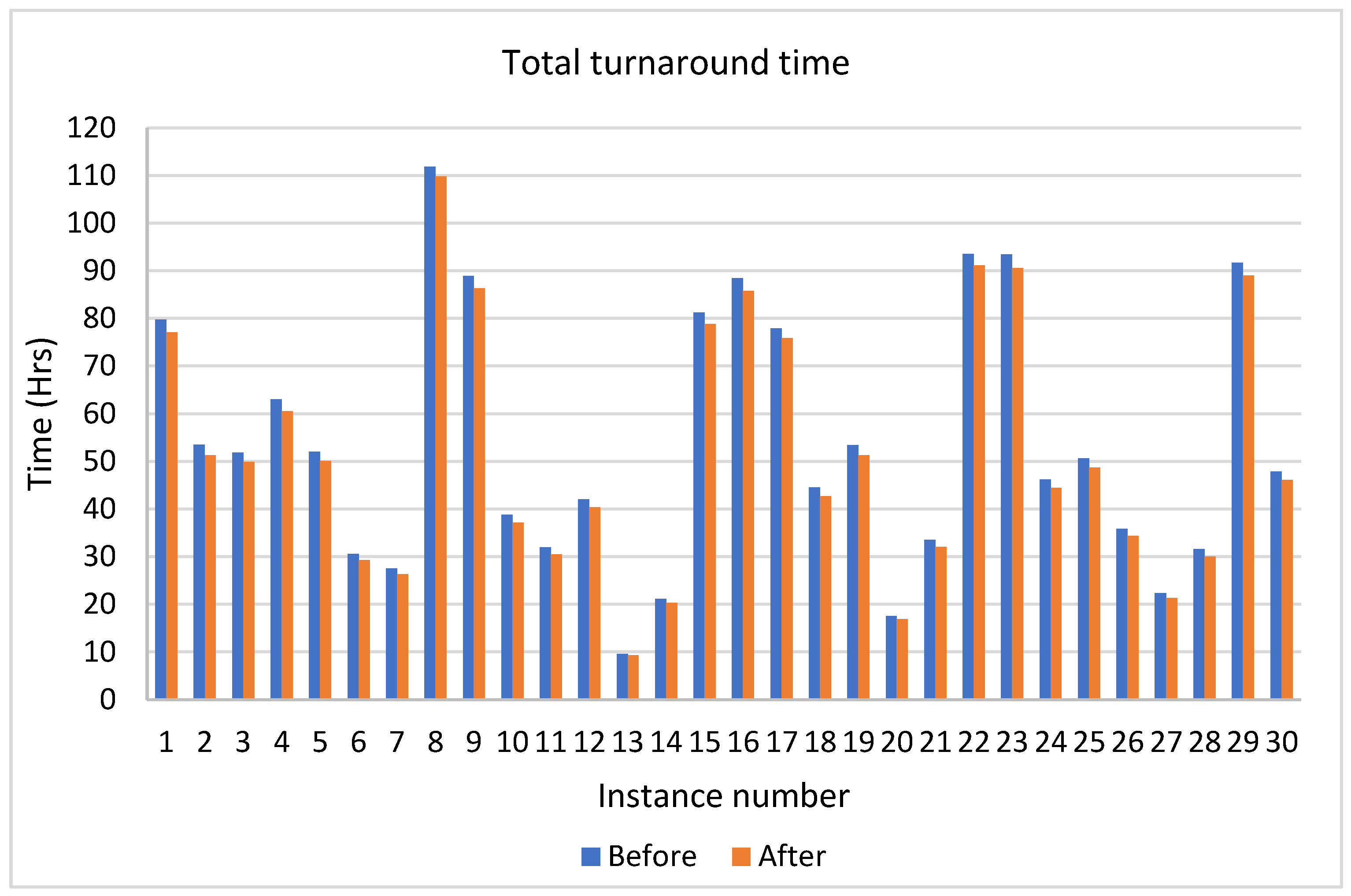 Logistics 06 00045 g019 550