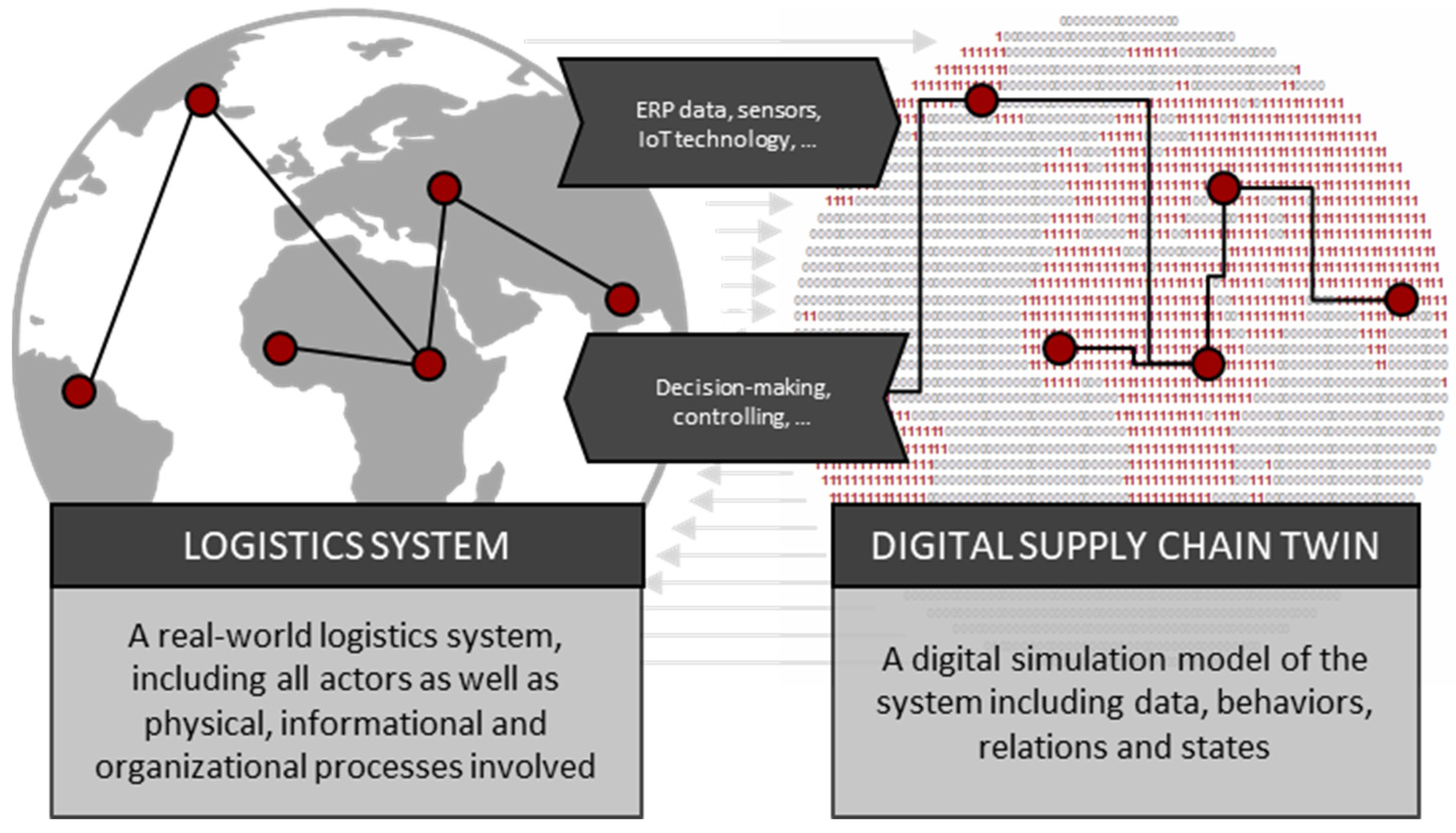 Logistics 06 00046 g001 550