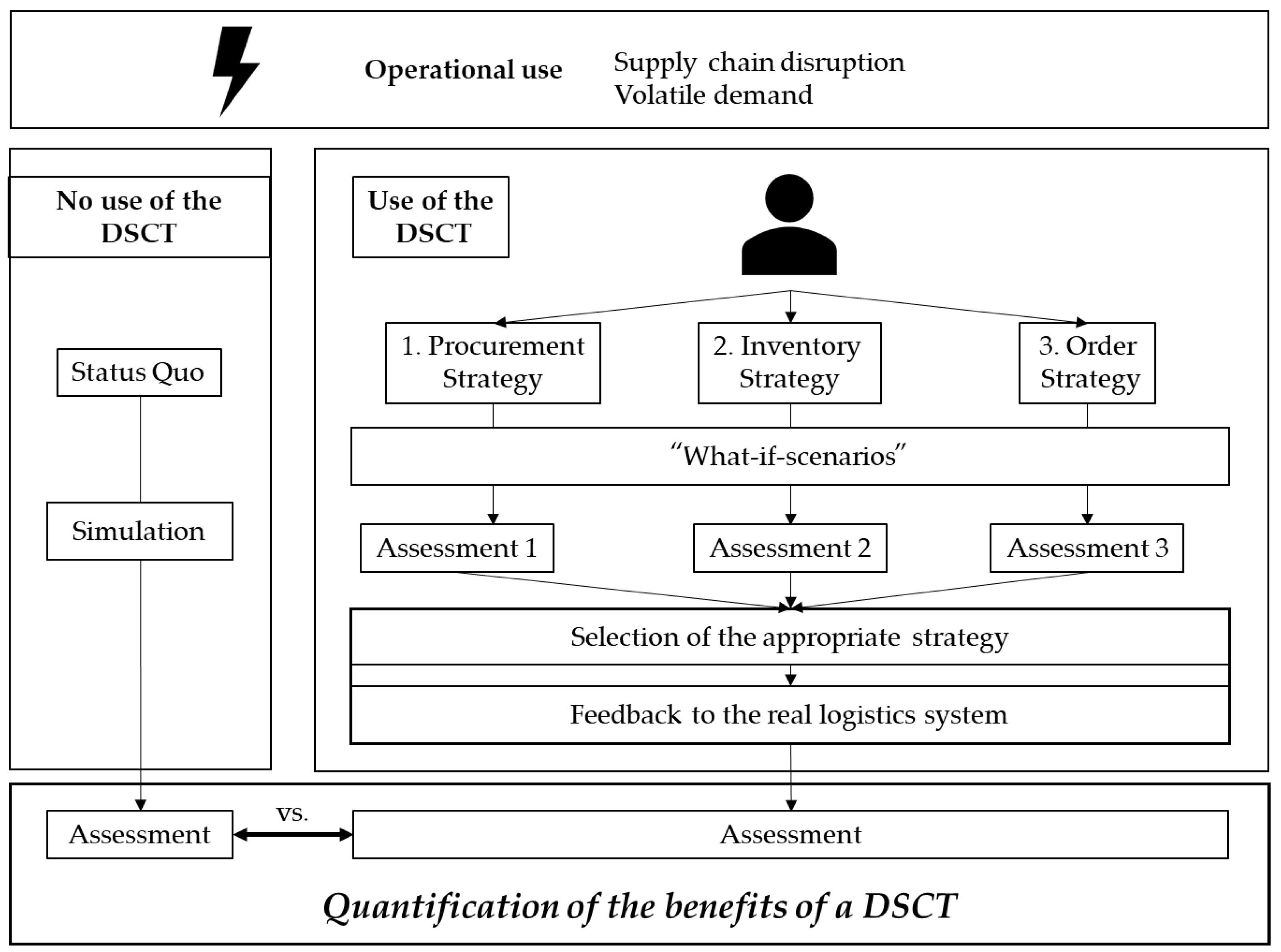 Logistics 06 00046 g004 550