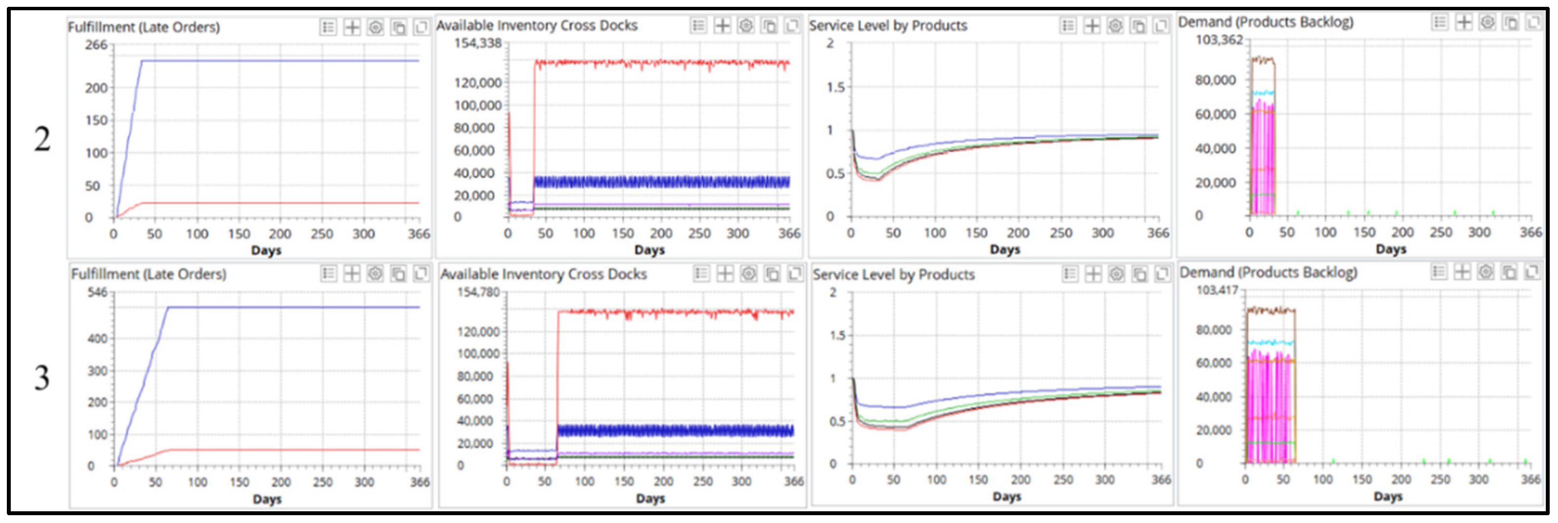 Logistics 06 00046 g007 550