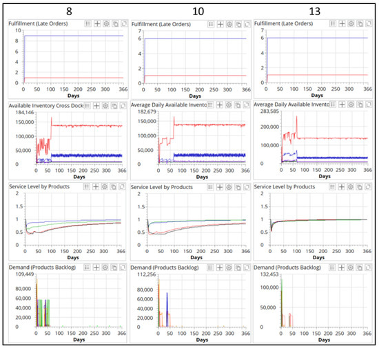 Logistics | An Open Access Journal from MDPI