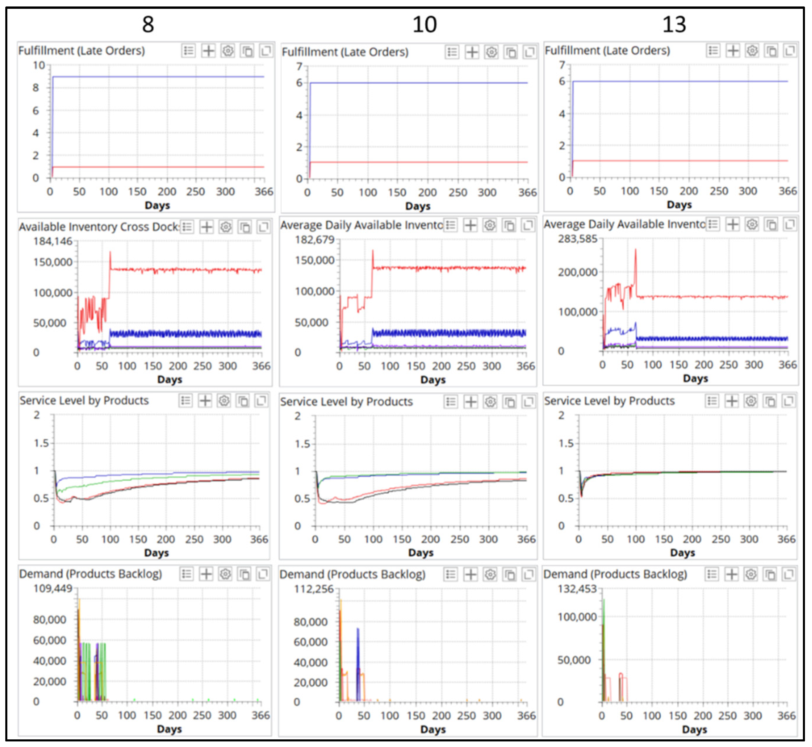 Logistics 06 00046 g008 550