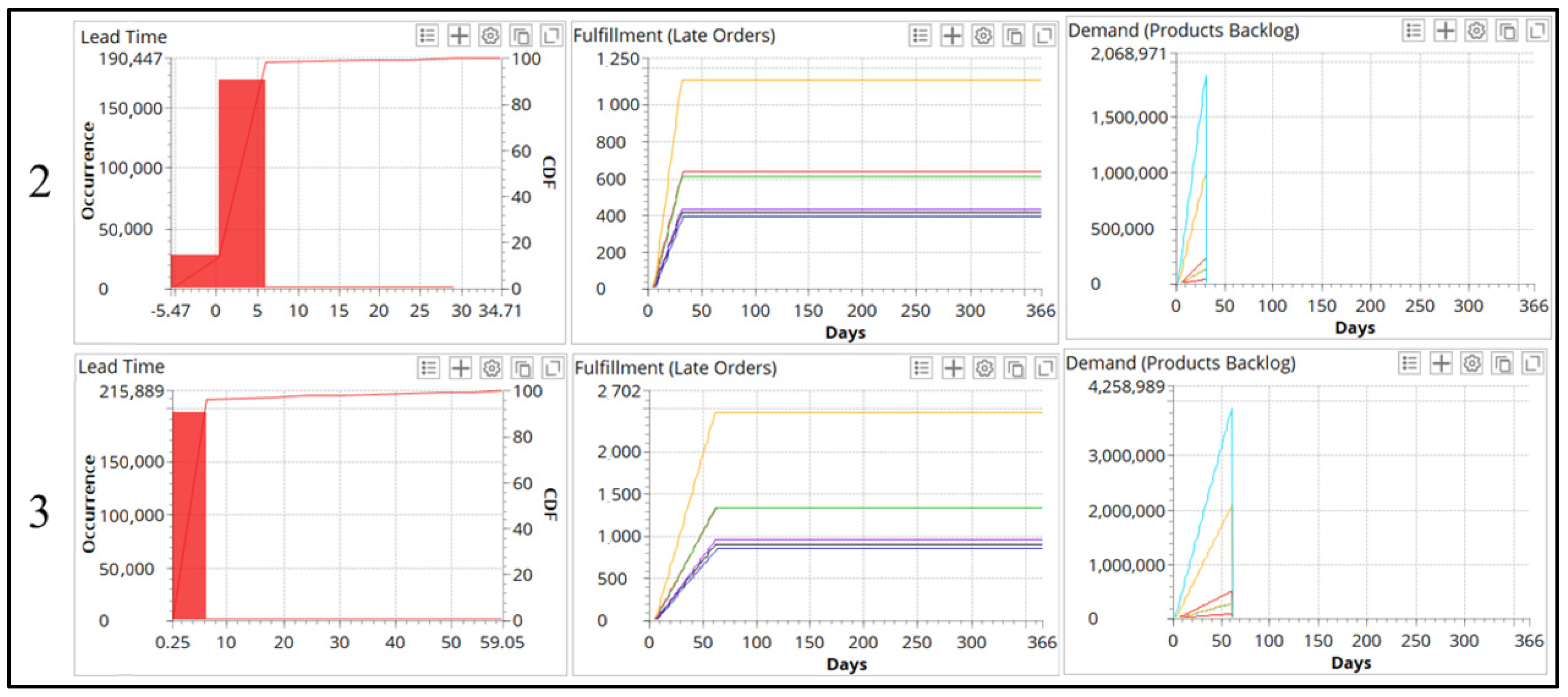 Logistics 06 00046 g009 550