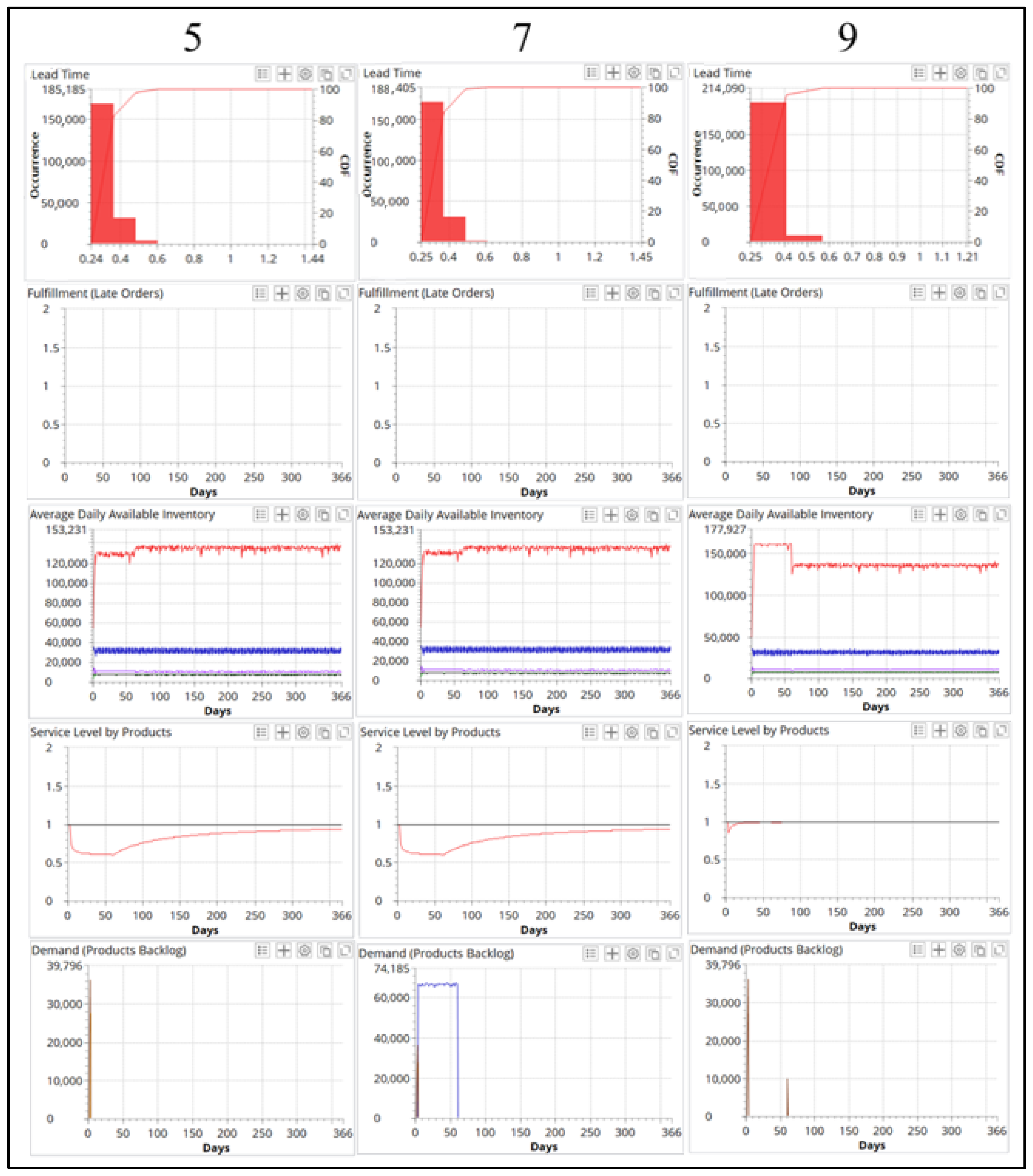Logistics 06 00046 g010 550