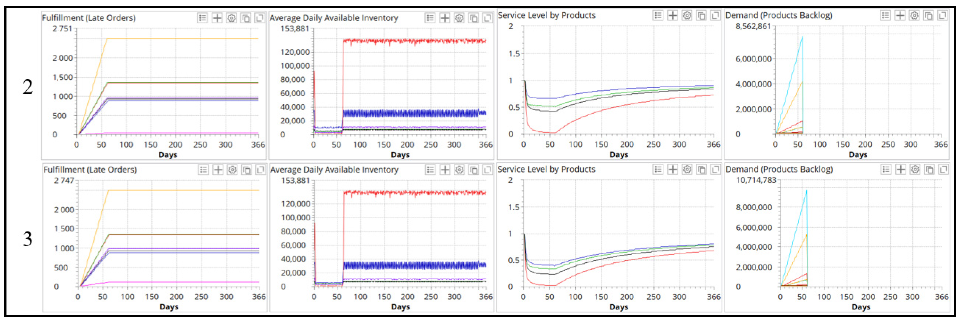 Logistics 06 00046 g011 550