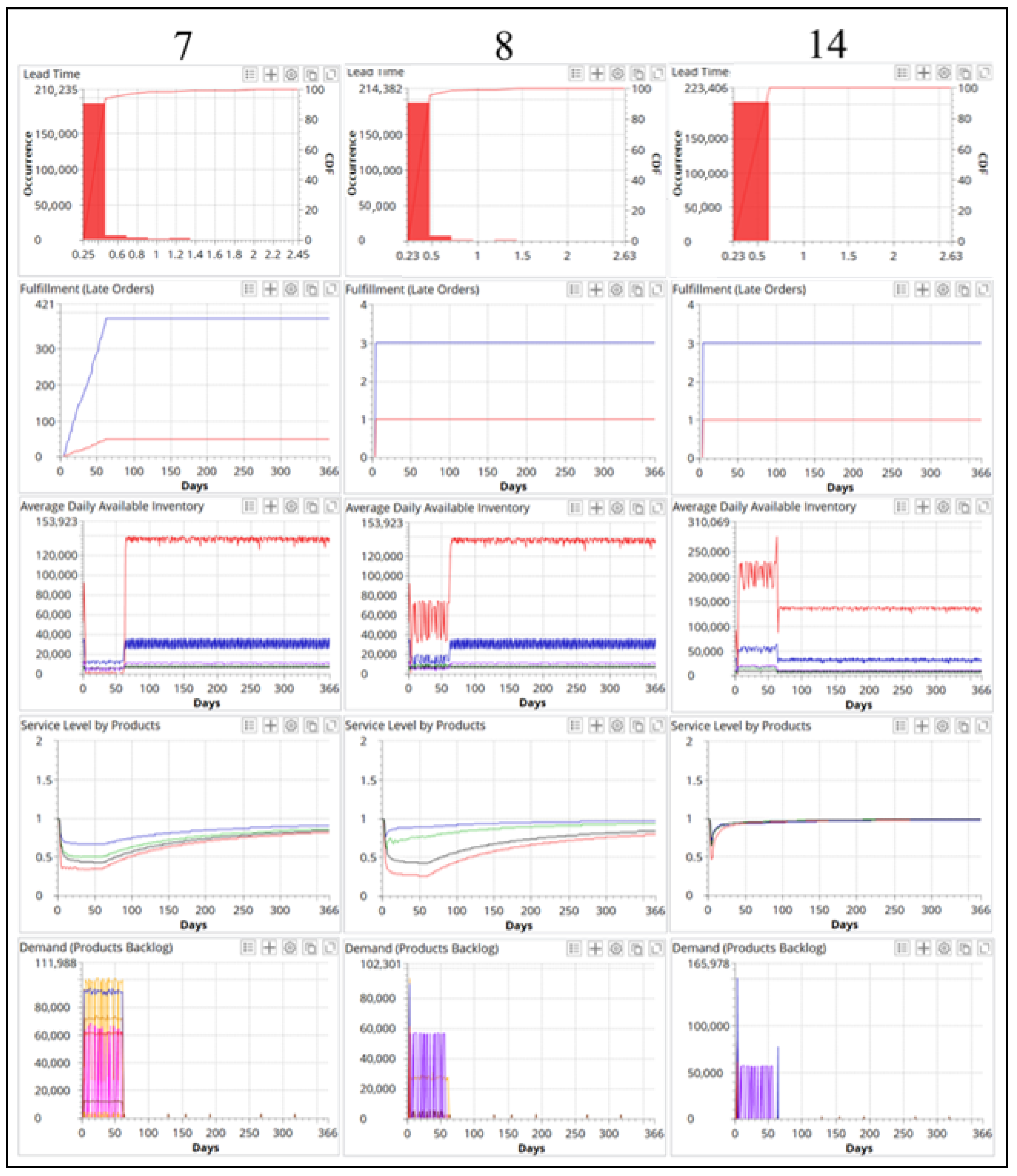 Logistics 06 00046 g013 550