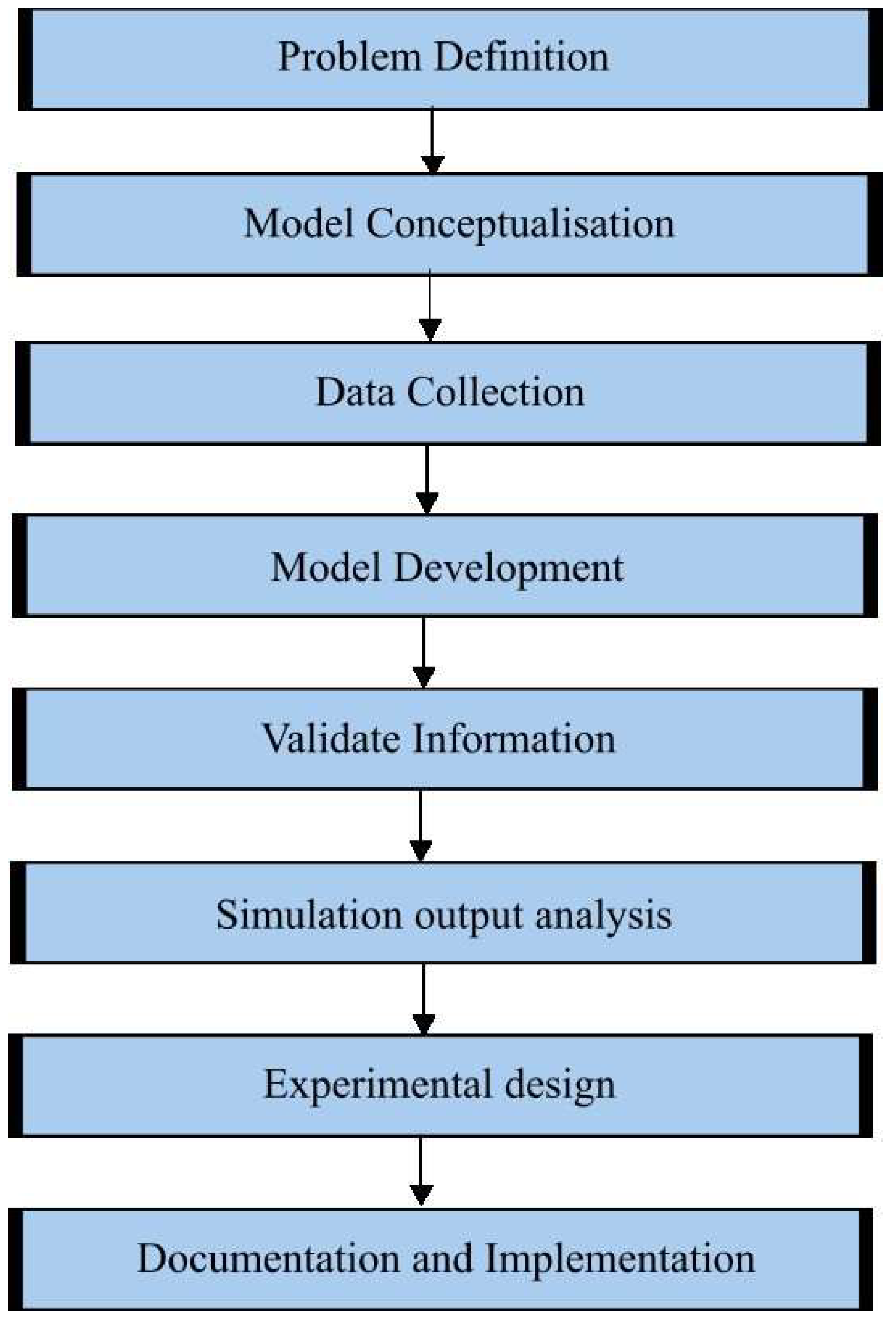 Logistics 06 00048 g002 550