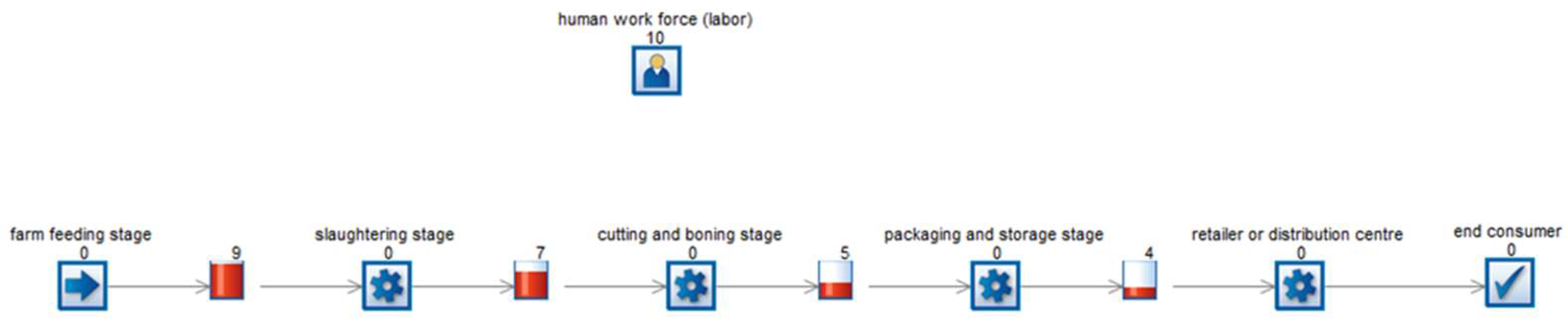 Logistics 06 00048 g004 550