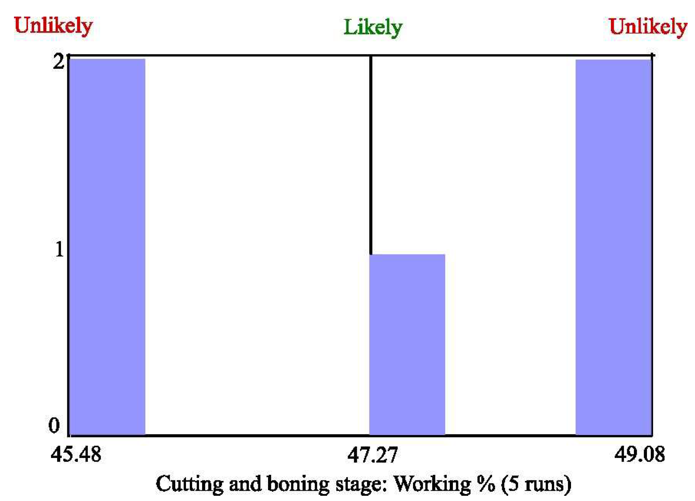 Logistics 06 00048 g006 550