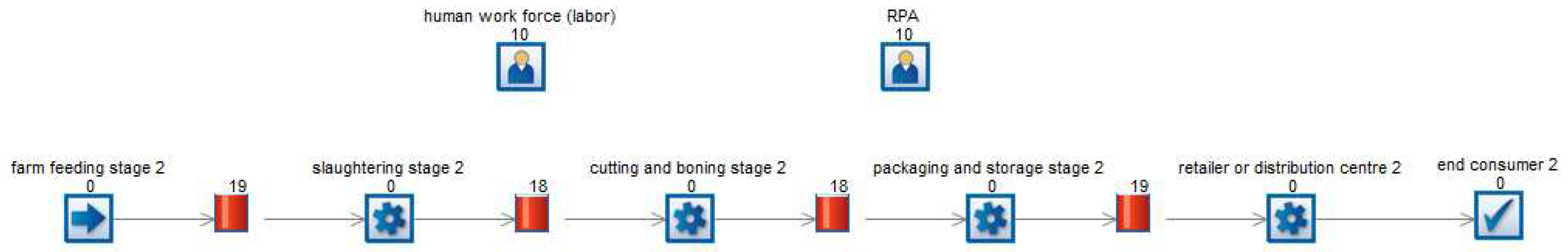 Logistics 06 00048 g007 550