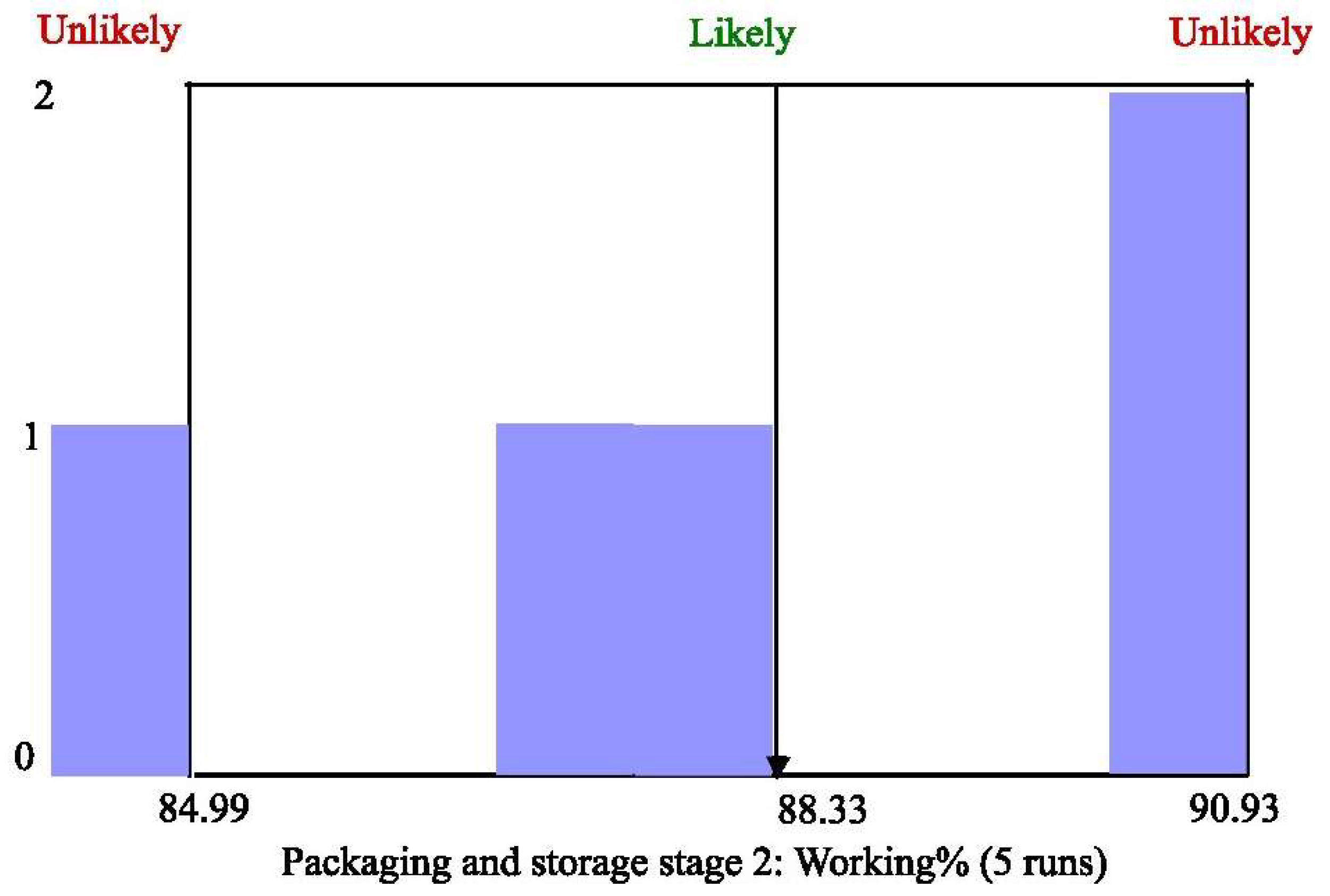 Logistics 06 00048 g009 550
