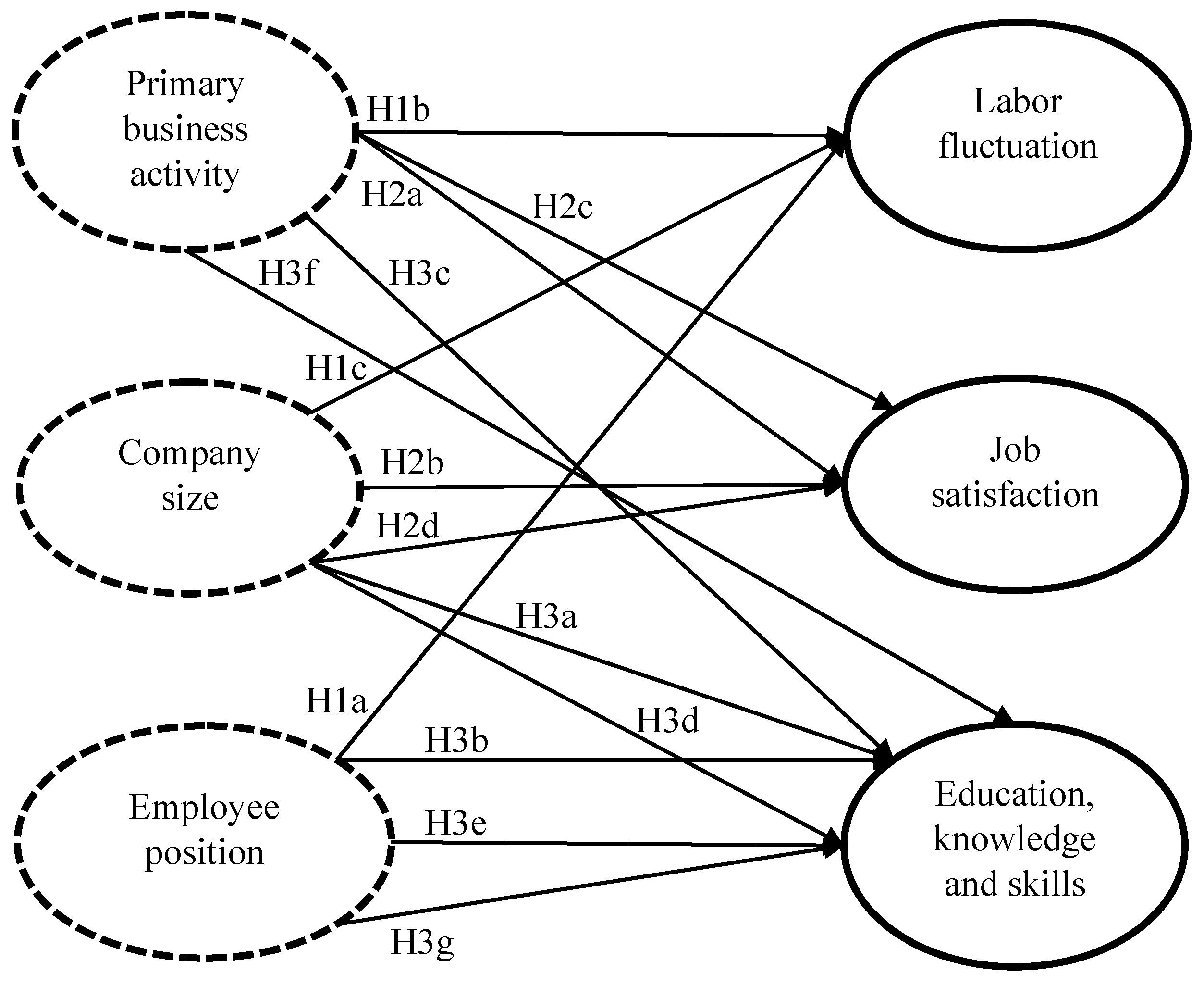 Logistics 06 00050 g001 550