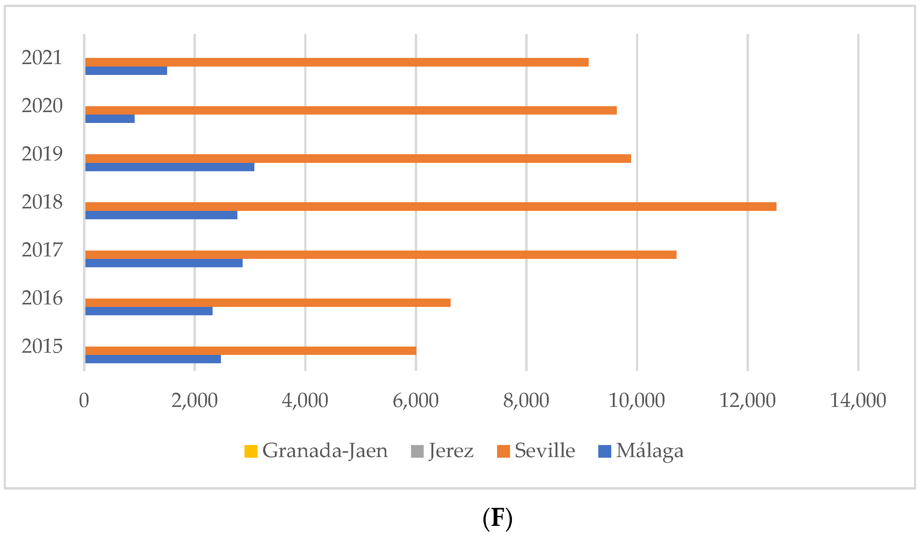 Logistics 06 00052 g002c