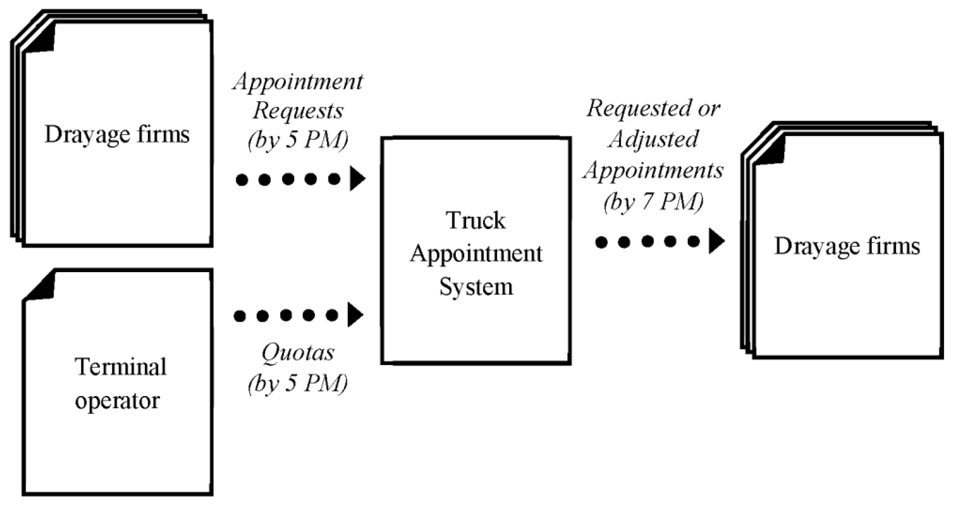 Logistics 06 00053 g001