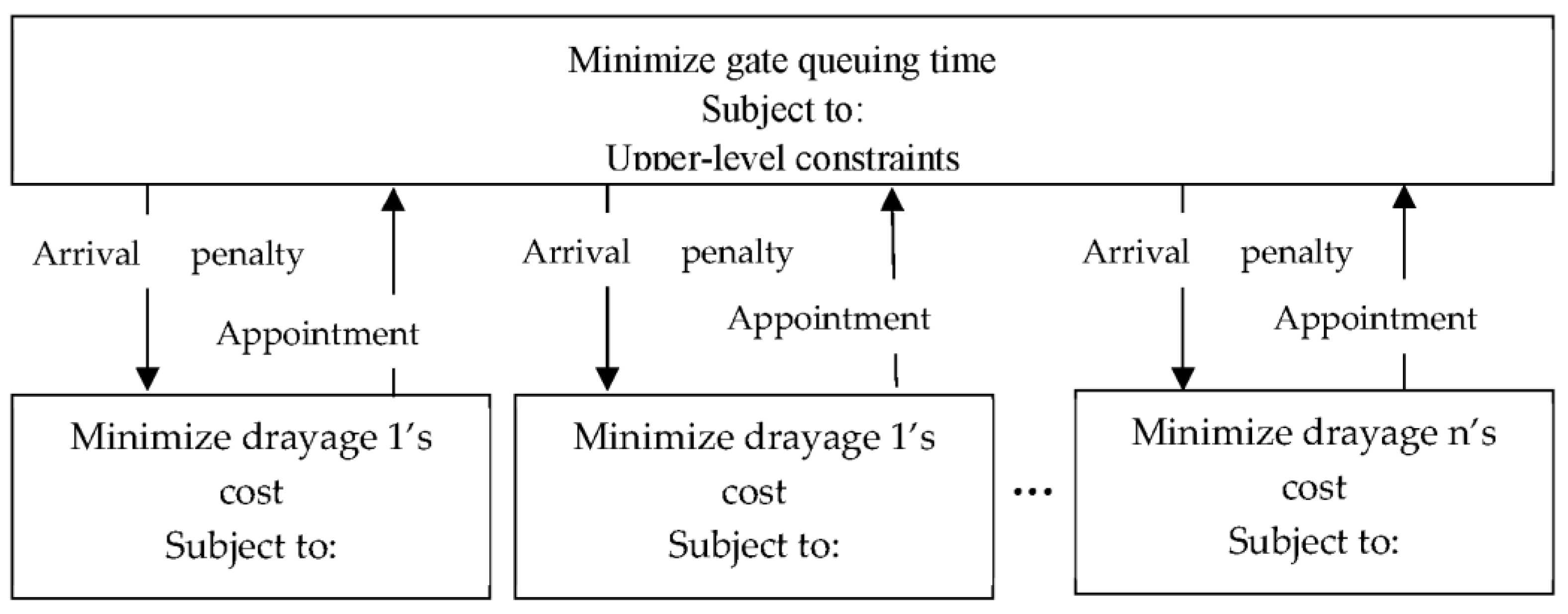 Logistics 06 00053 g002