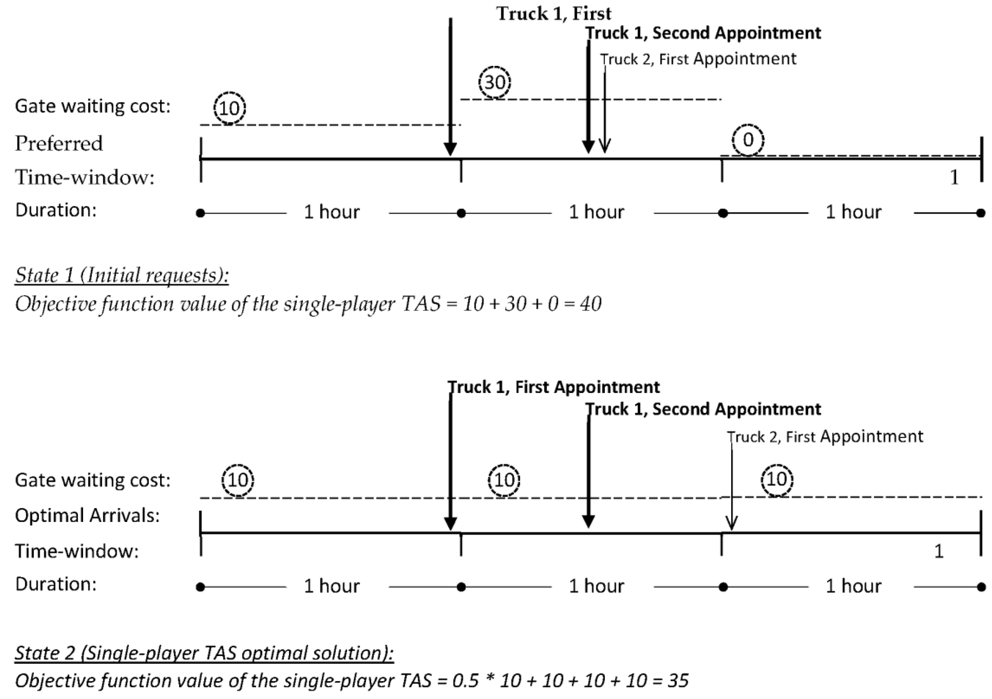 Logistics 06 00053 g003