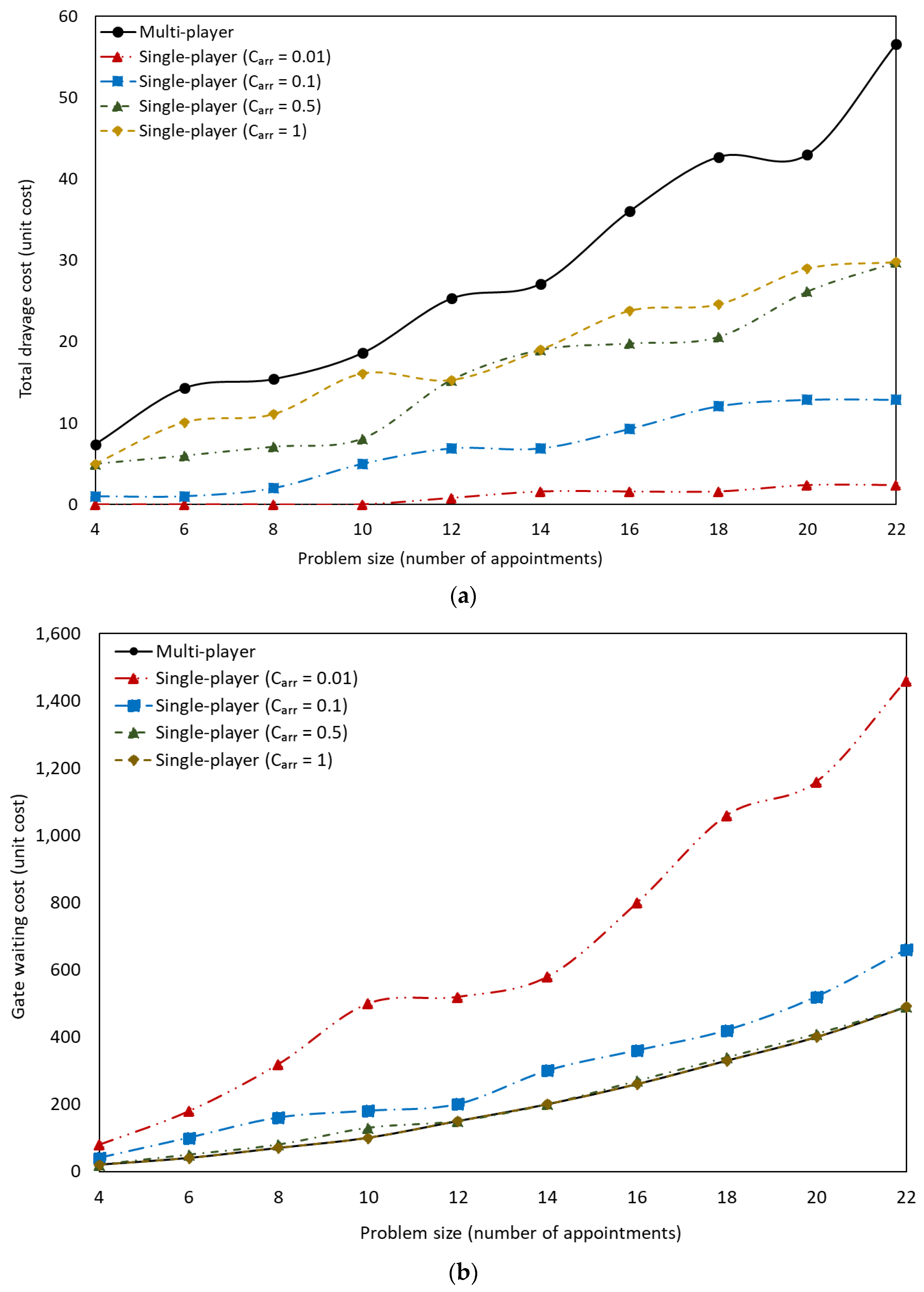 Logistics 06 00053 g005